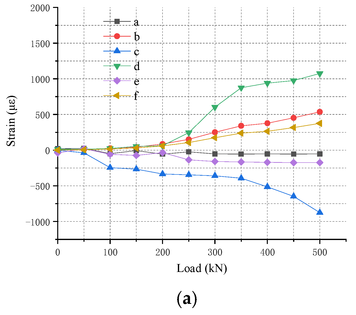 Applsci 12 06973 g012a