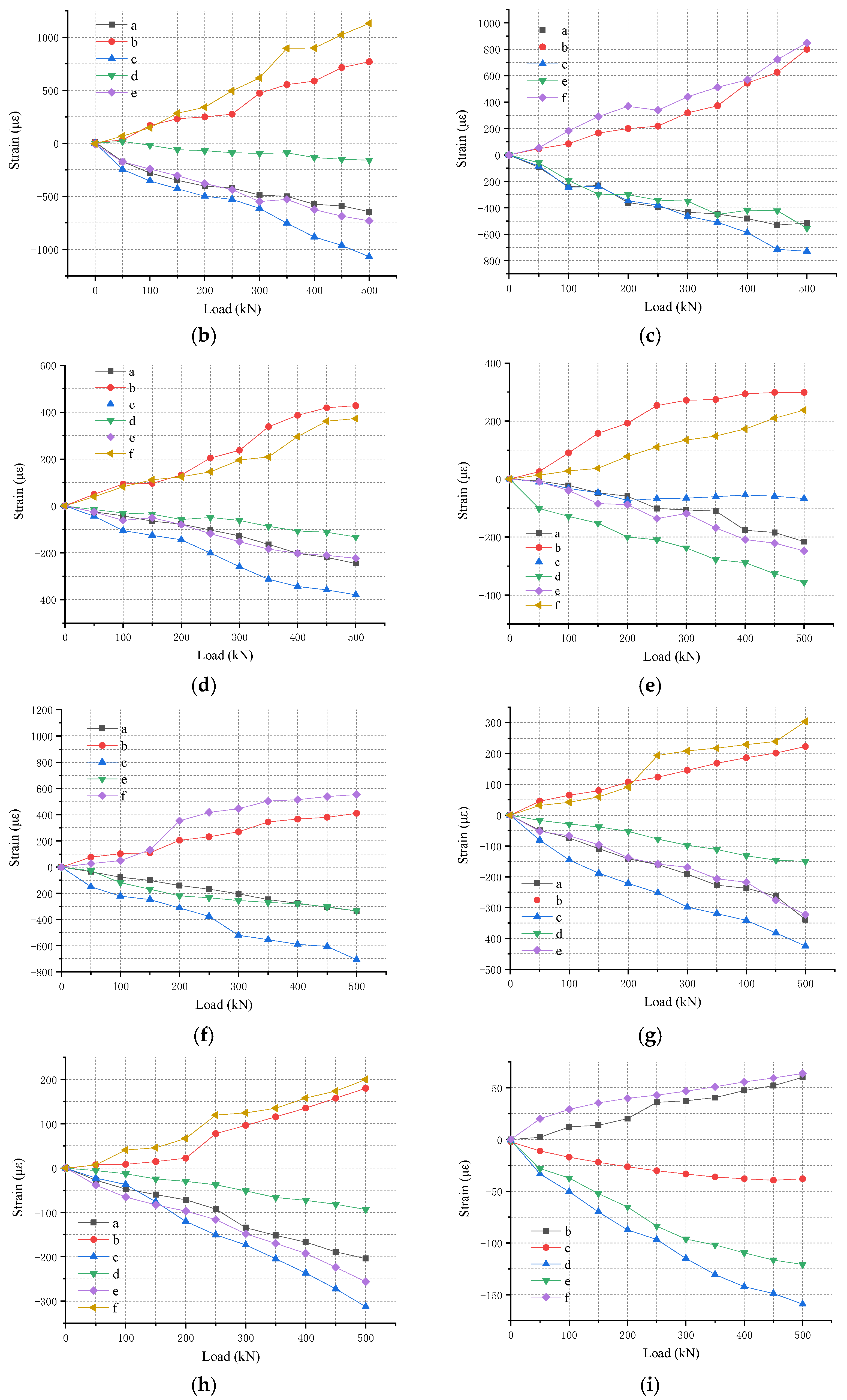 Applsci 12 06973 g012b