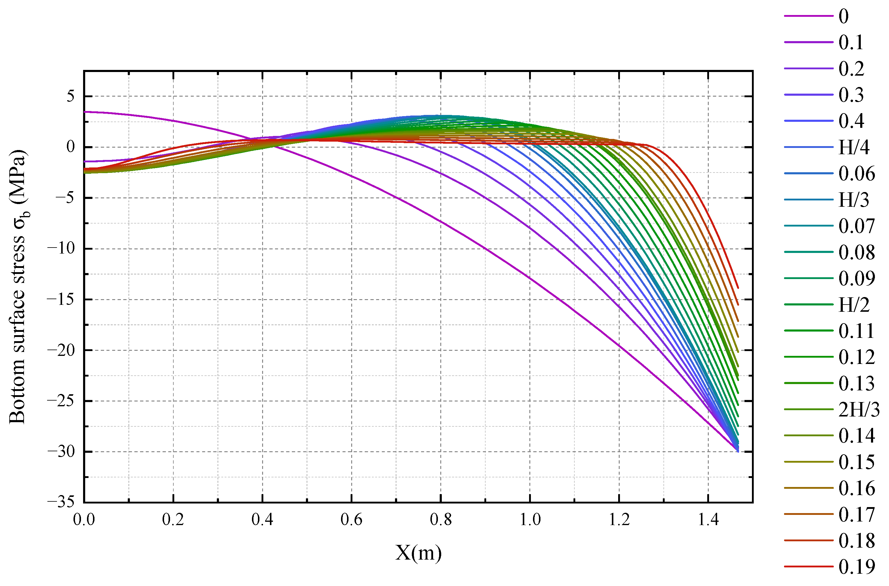 Applsci 12 06973 g017