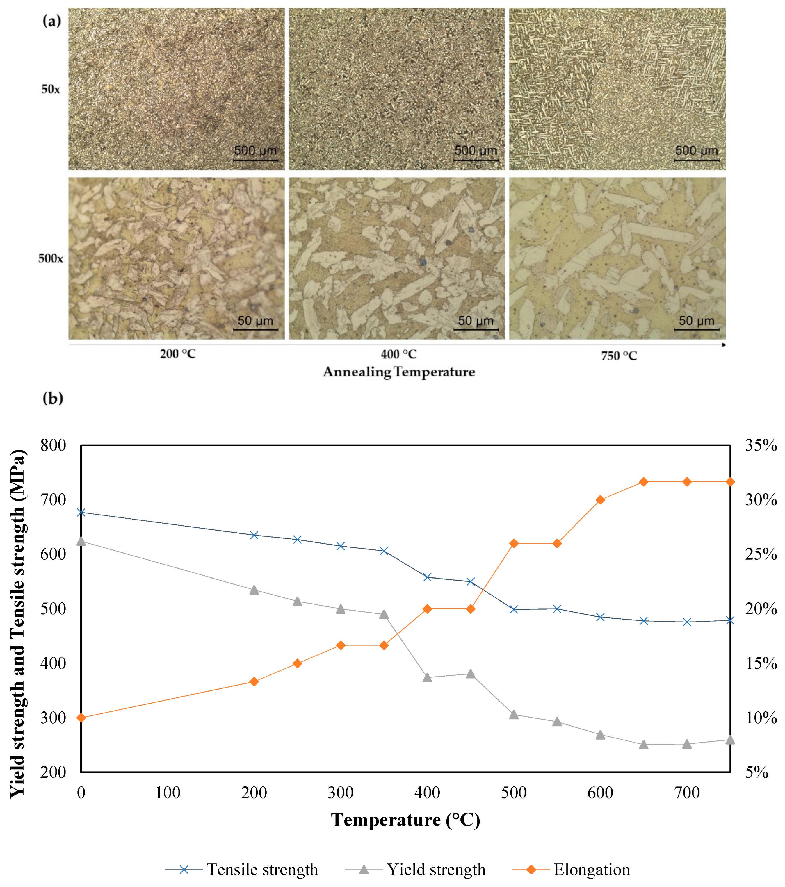 Applsci 12 06974 g008 550