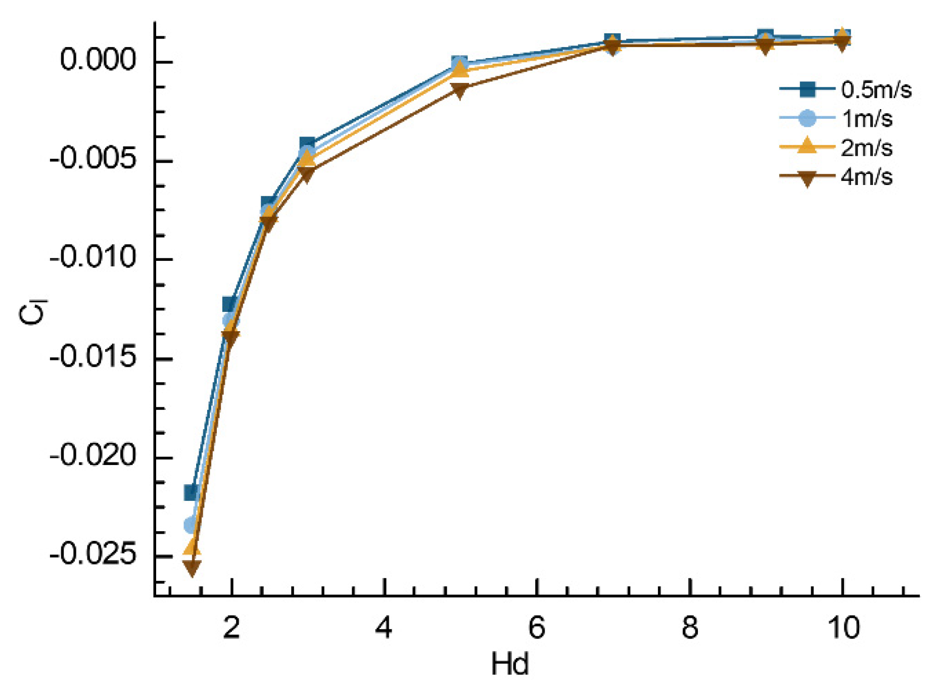 Applsci 12 06975 g007