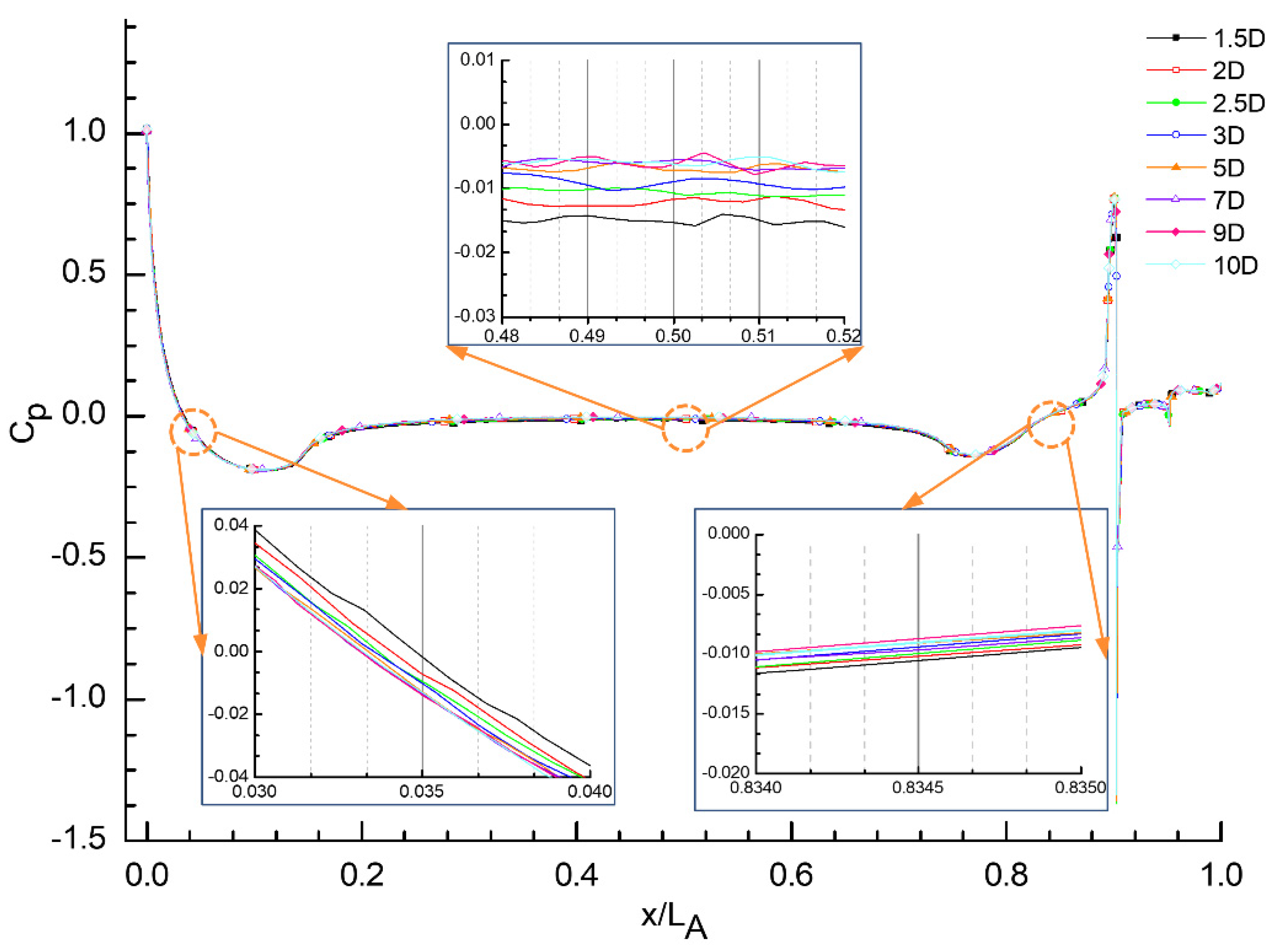 Applsci 12 06975 g009