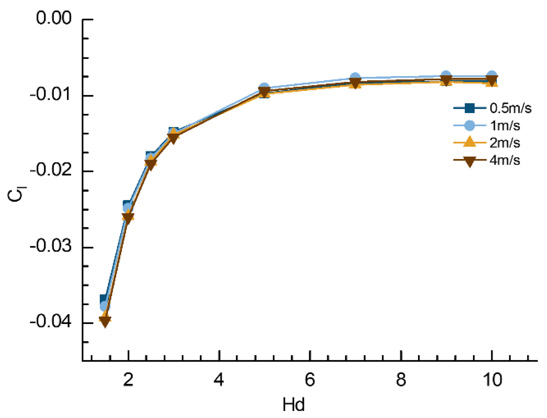 Applsci 12 06975 g012