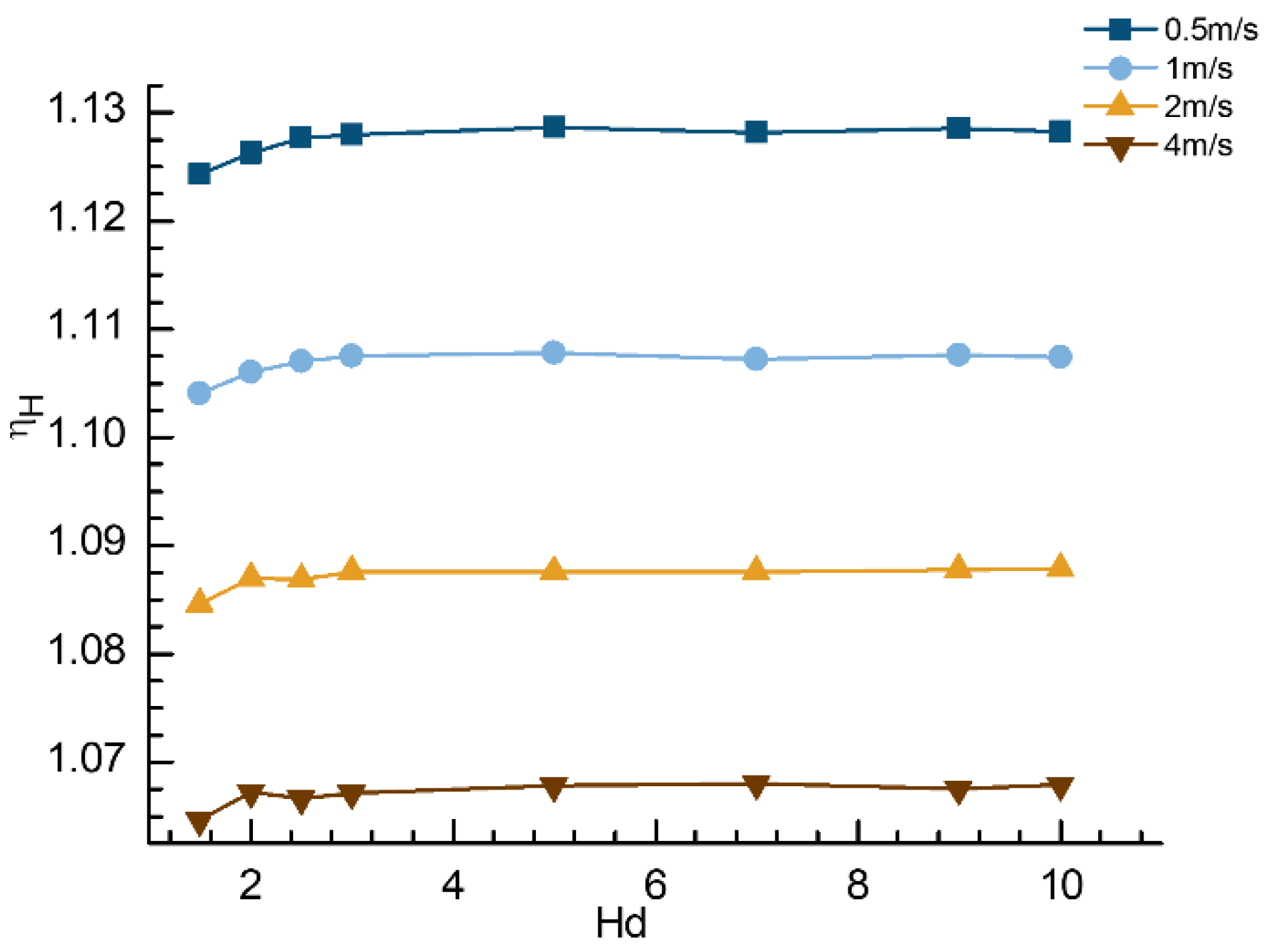 Applsci 12 06975 g017