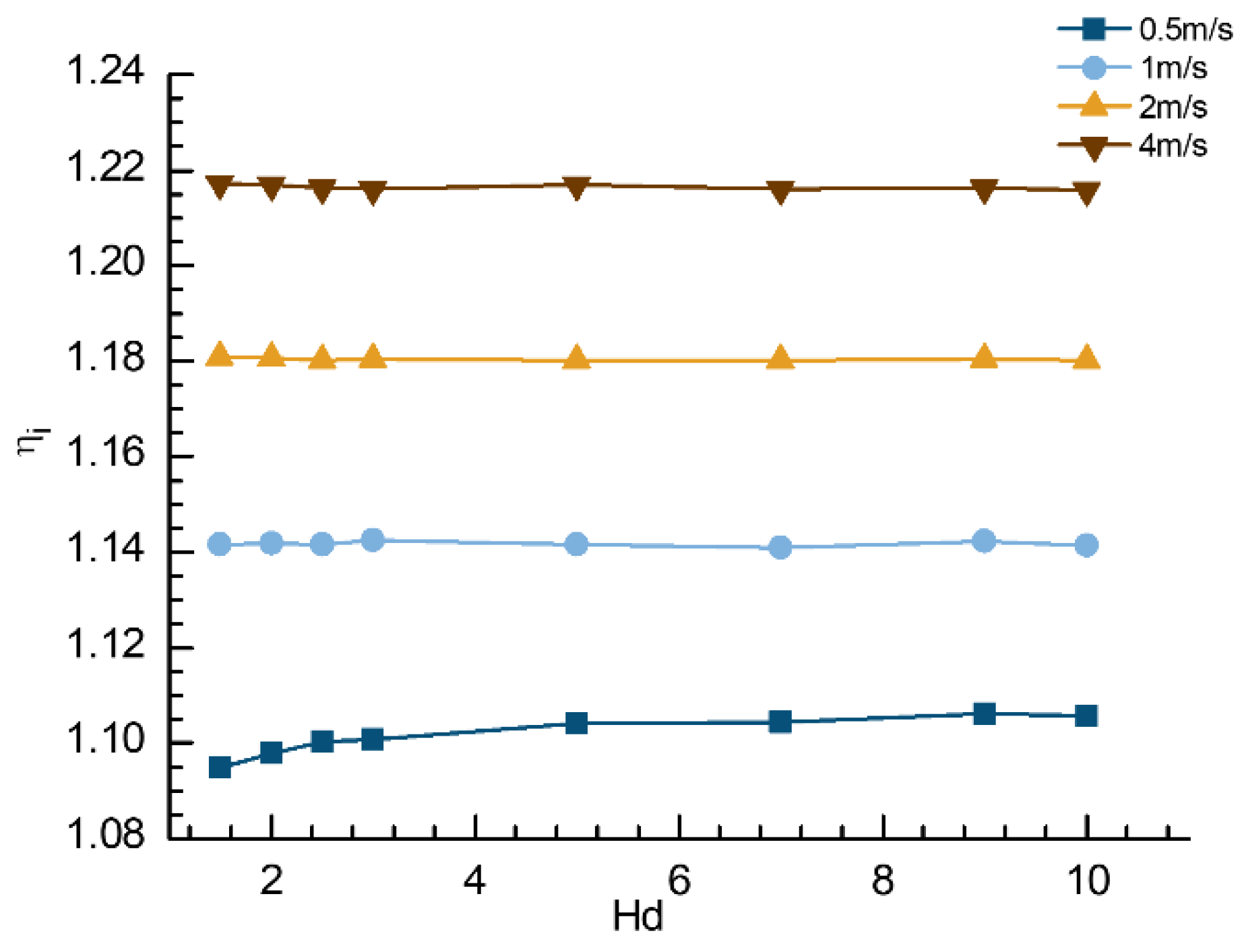 Applsci 12 06975 g021