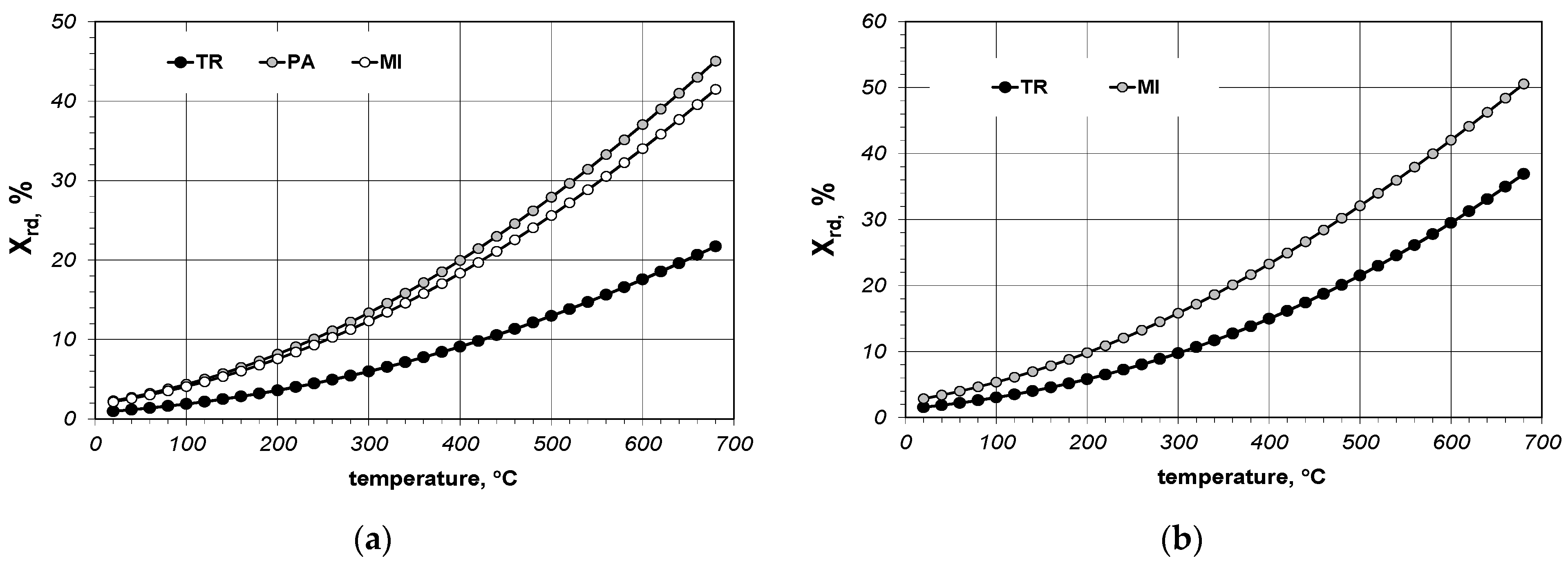 Applsci 12 06977 g008 550