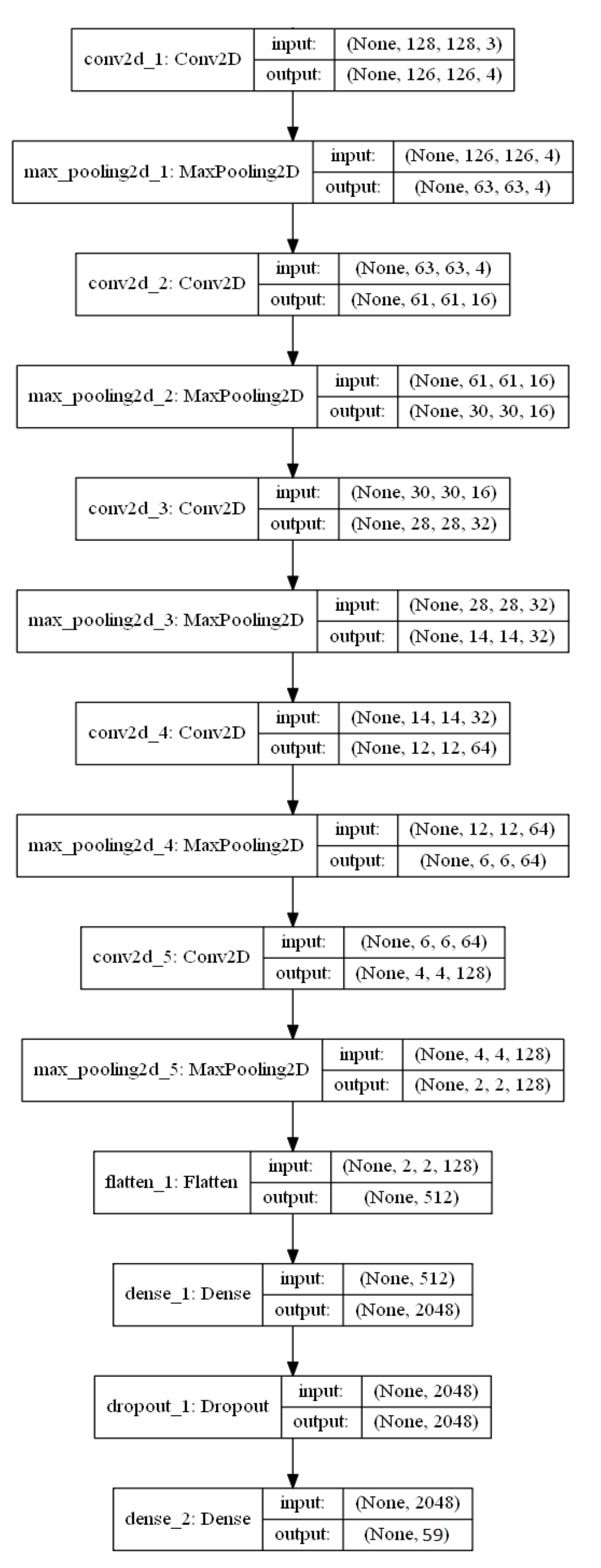 Applsci 12 06982 g002