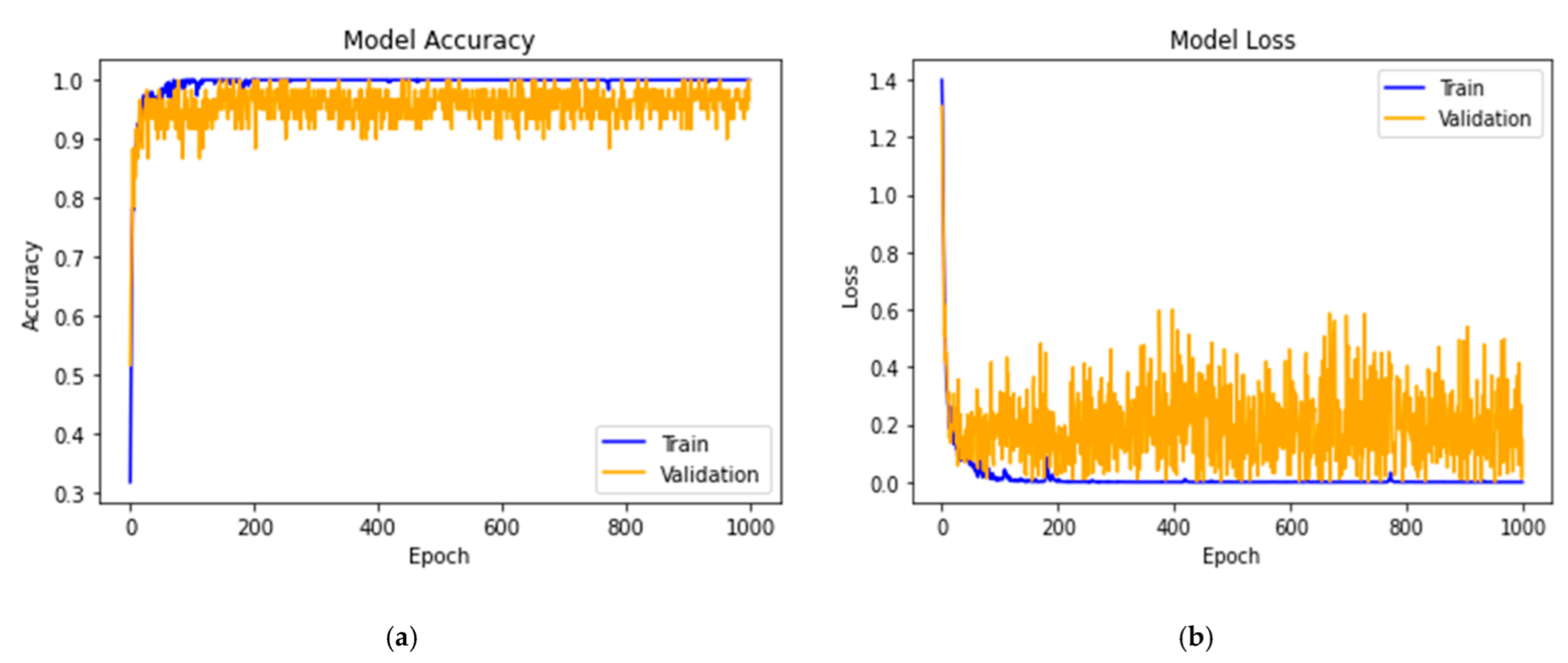 Applsci 12 06982 g003