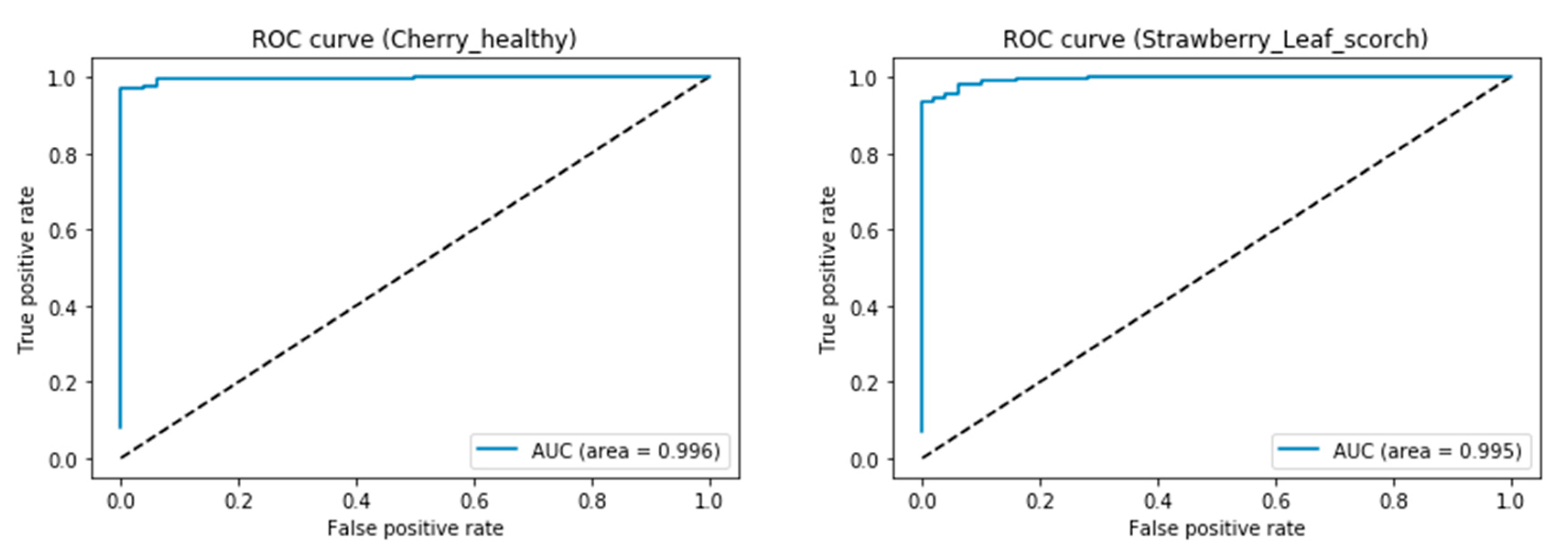 Applsci 12 06982 g006