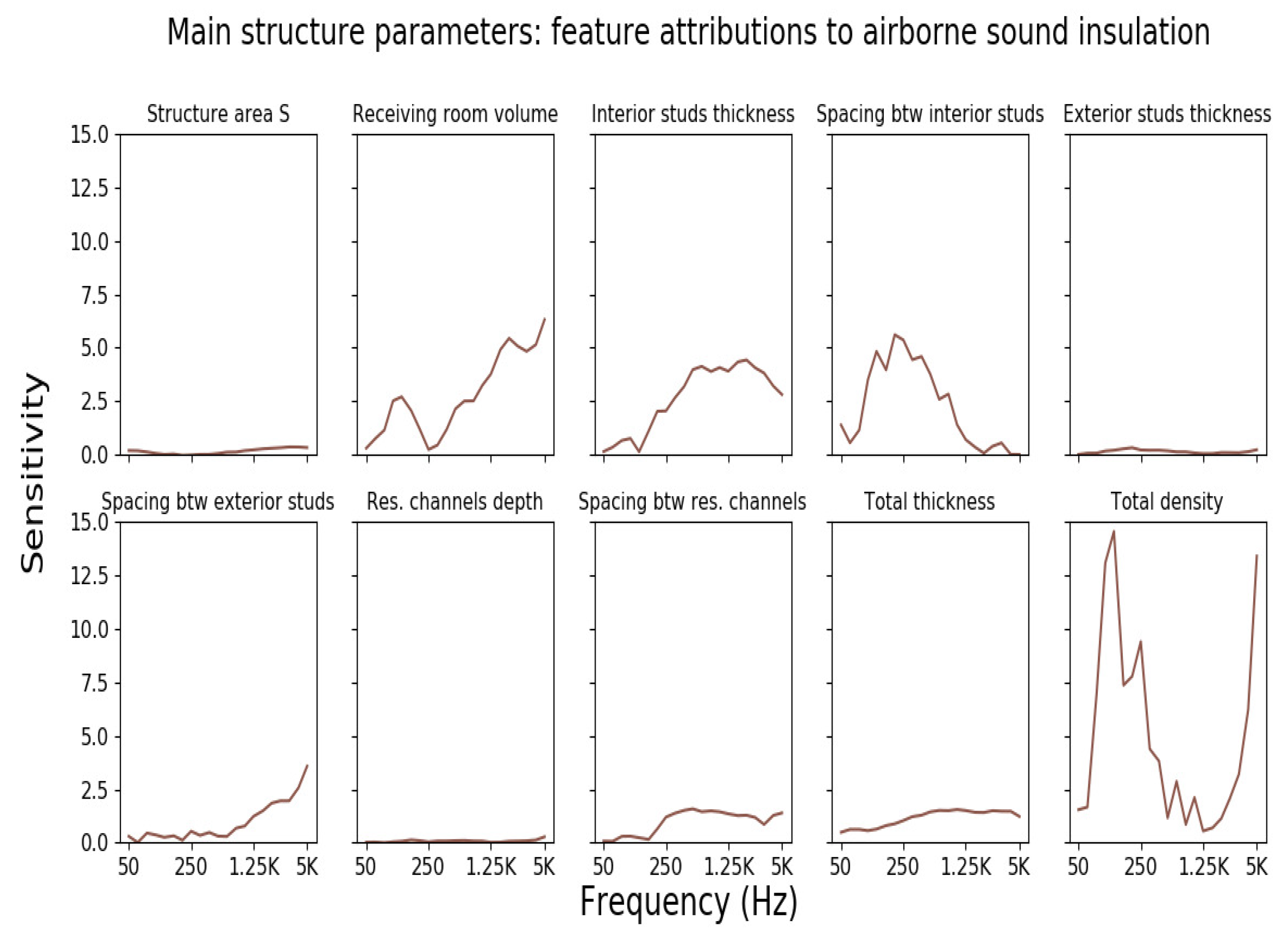 Applsci 12 06983 g007