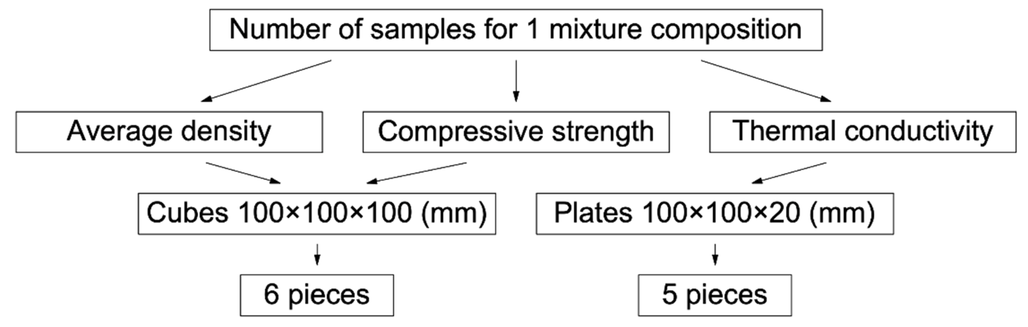 Applsci 12 06984 g001 550