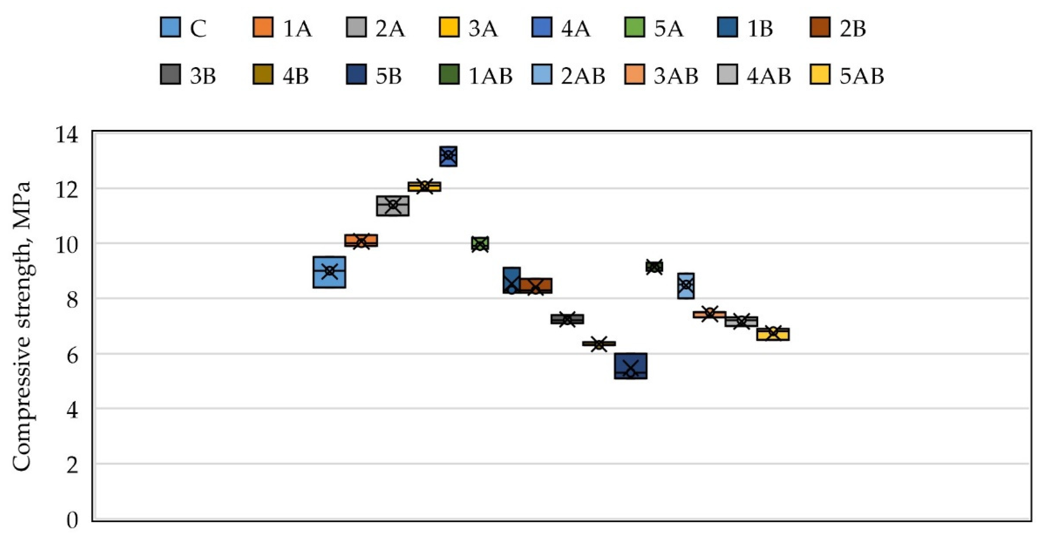 Applsci 12 06984 g005 550