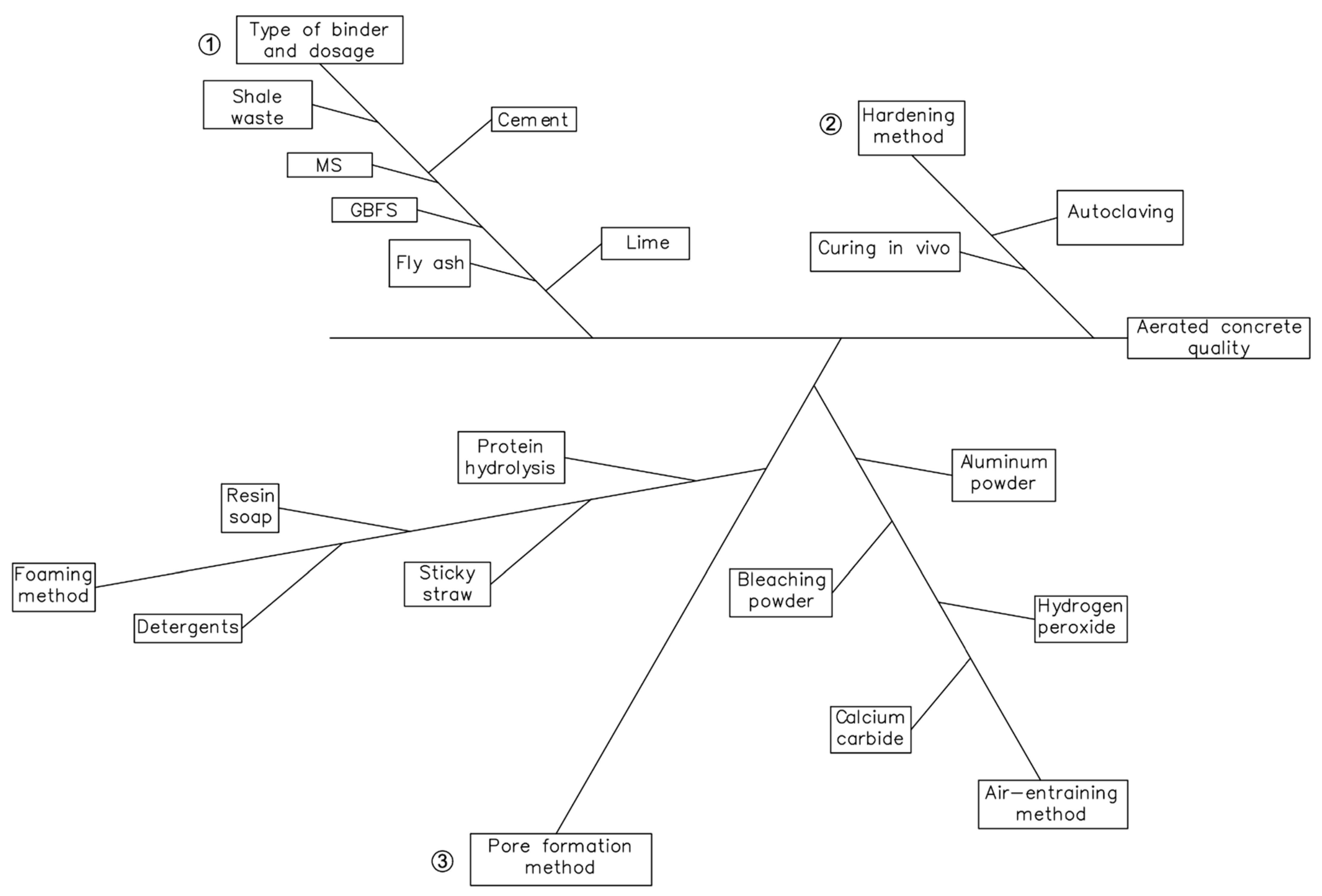 Applsci 12 06984 g010 550