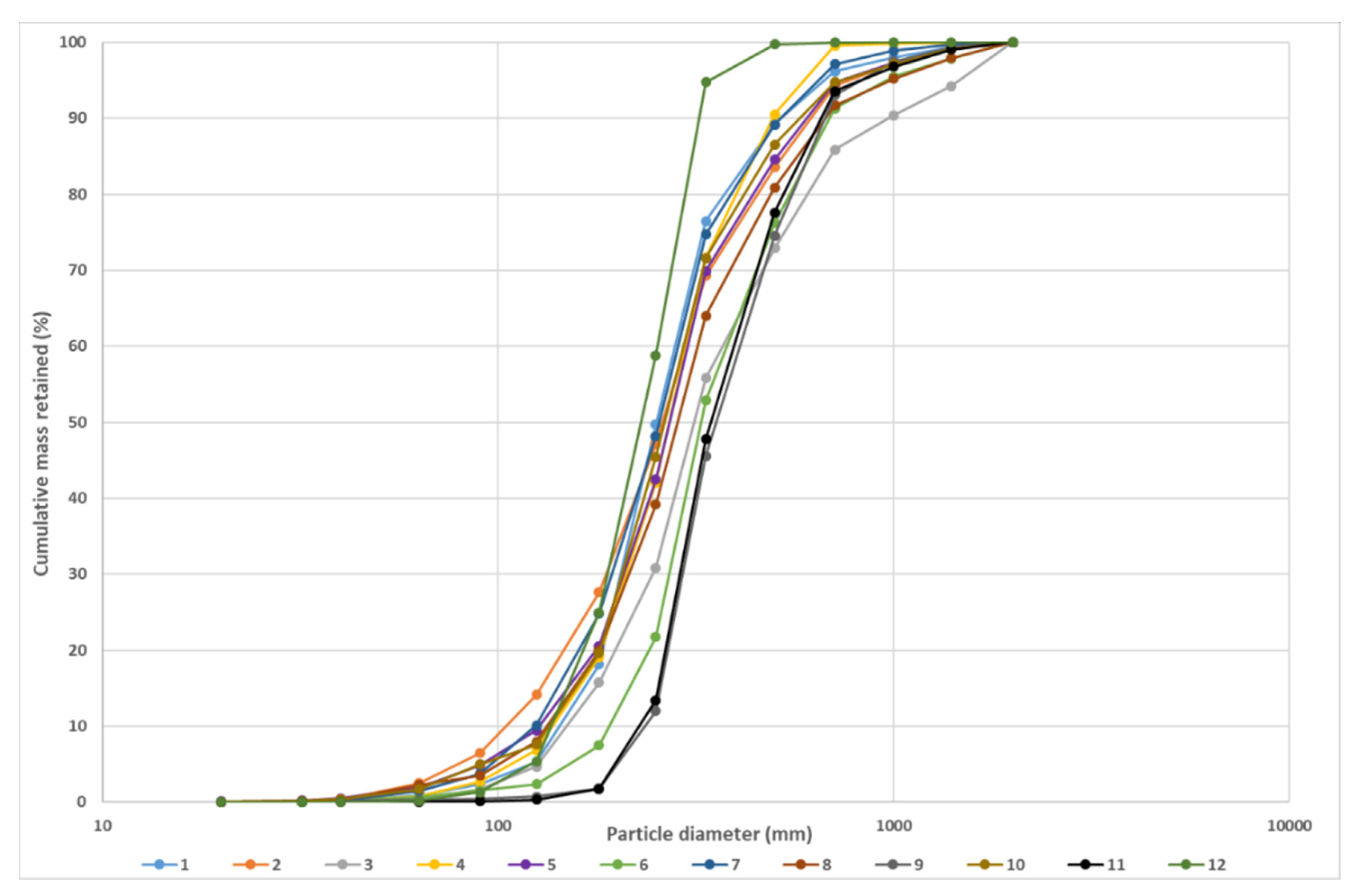 Applsci 12 06985 g004 550