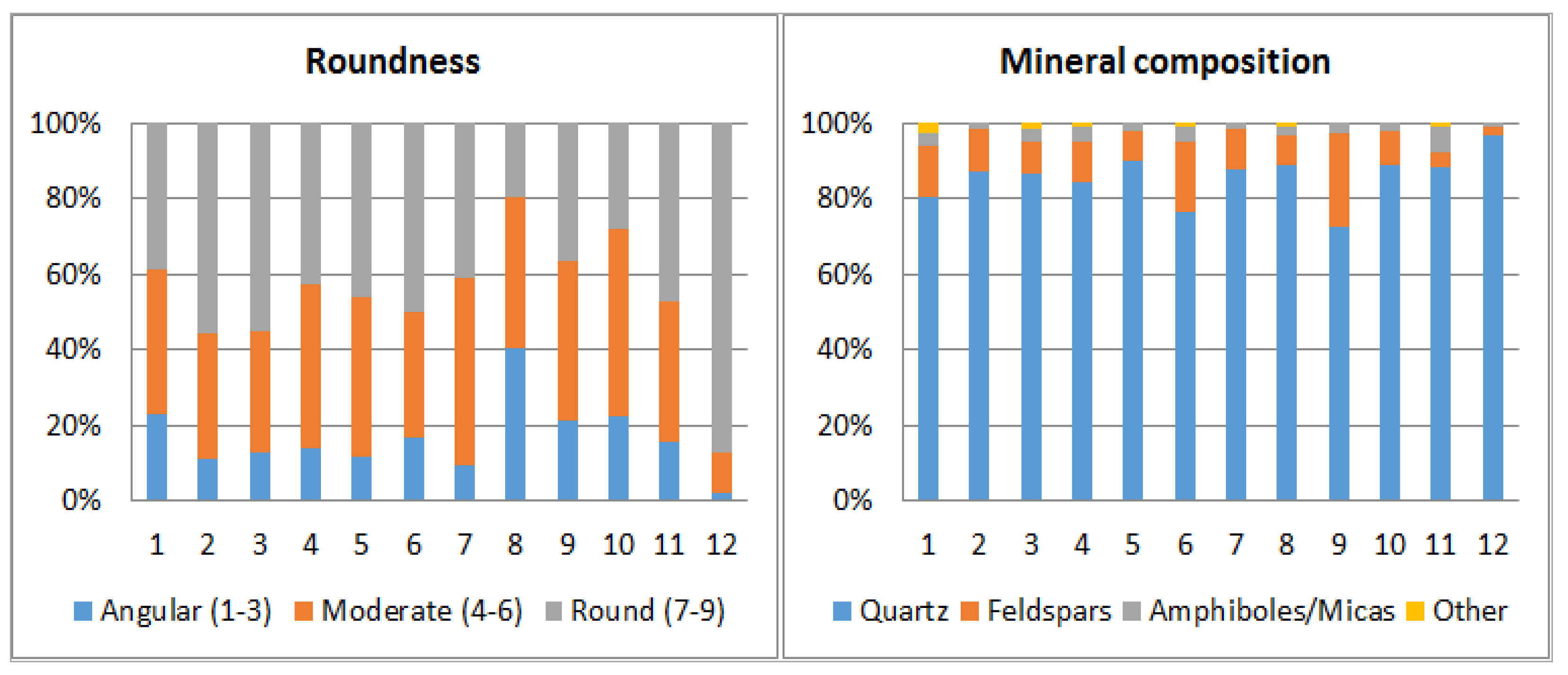 Applsci 12 06985 g006 550