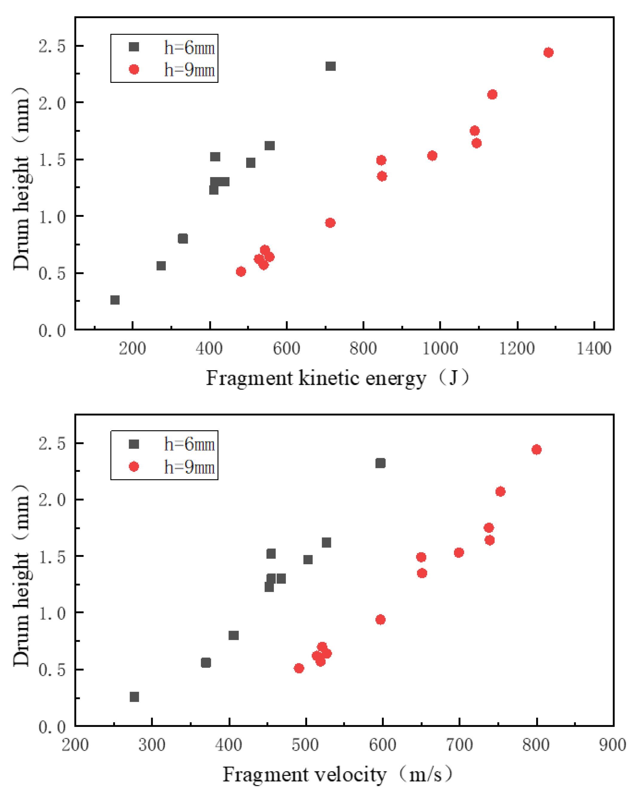 Applsci 12 06987 g005 550