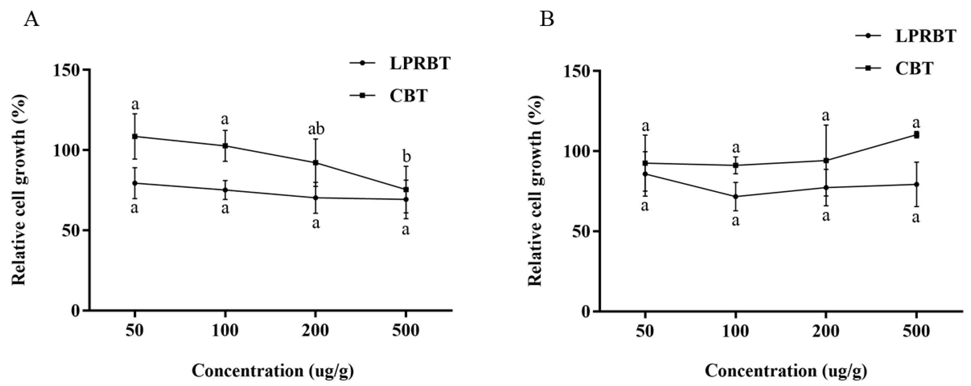 Applsci 12 06991 g004