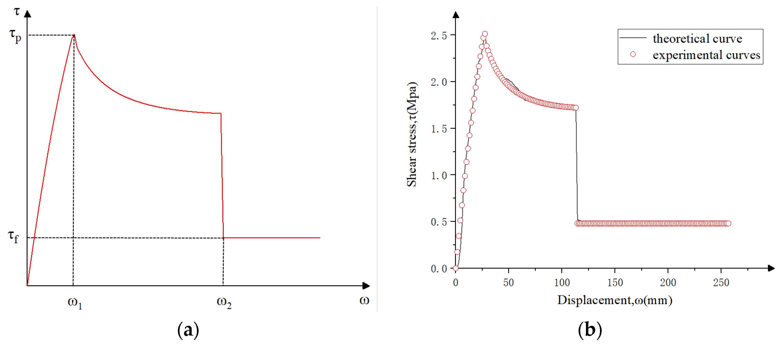 Applsci 12 06992 g005 Applsci 12 06992 g005