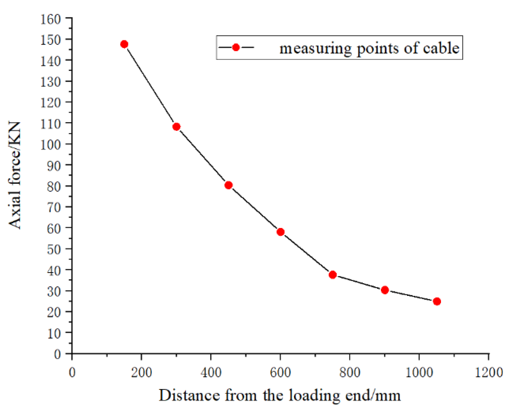 Applsci 12 06992 g006 Applsci 12 06992 g006