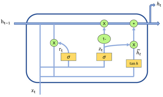 Construction of Power Fault Knowledge Graph Based on Deep Learning