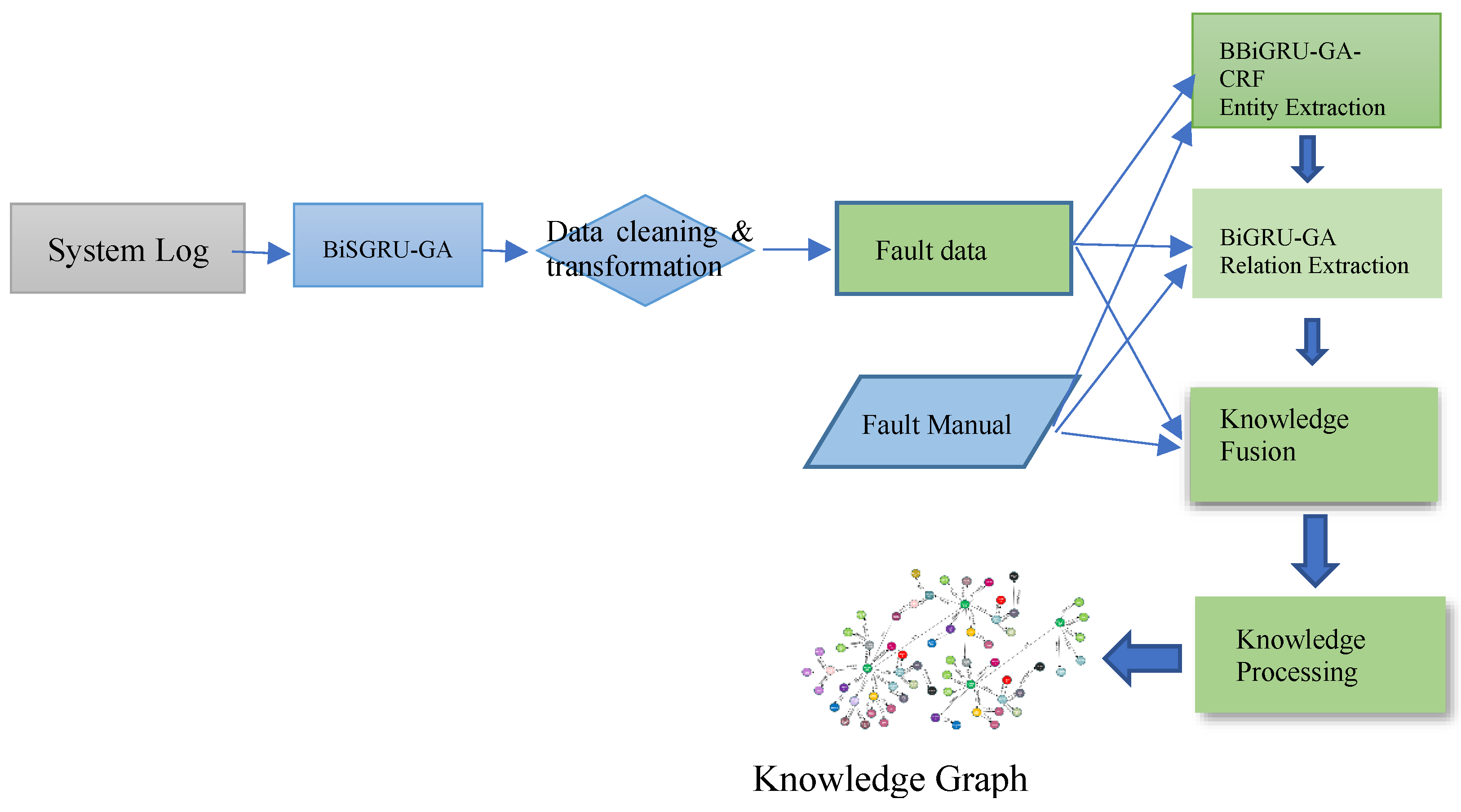 Applied Sciences | Free Full-Text | Construction of Power Fault ...