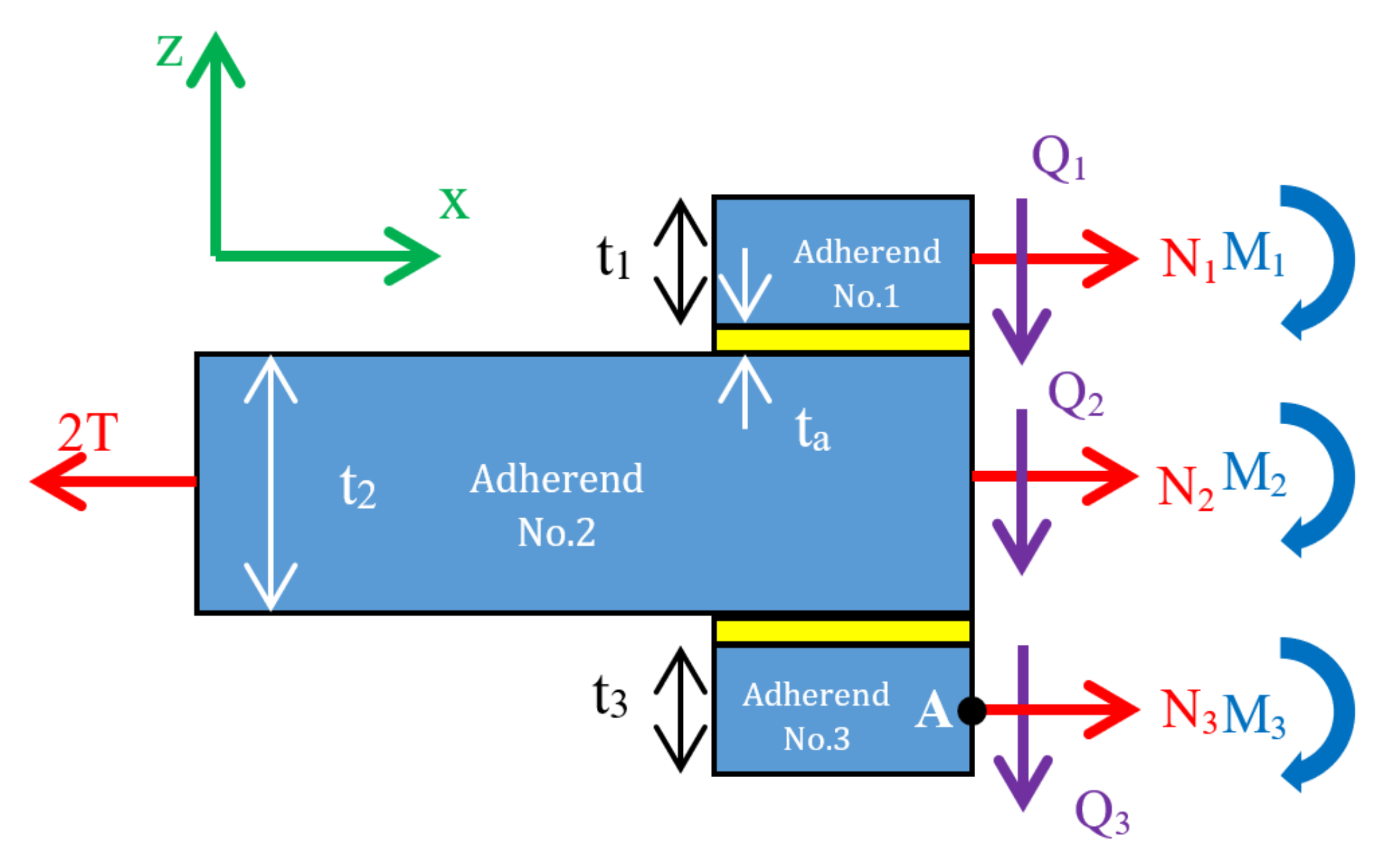 Applsci 12 06997 g004 550