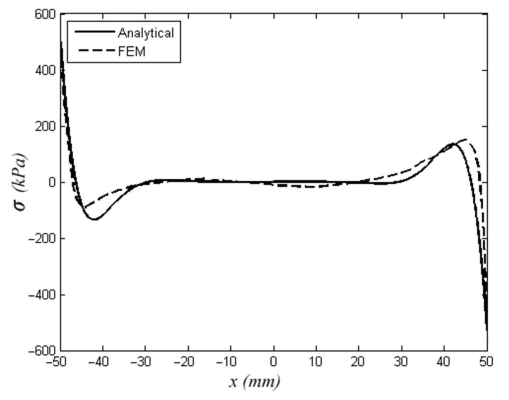 Applsci 12 06997 g006 550