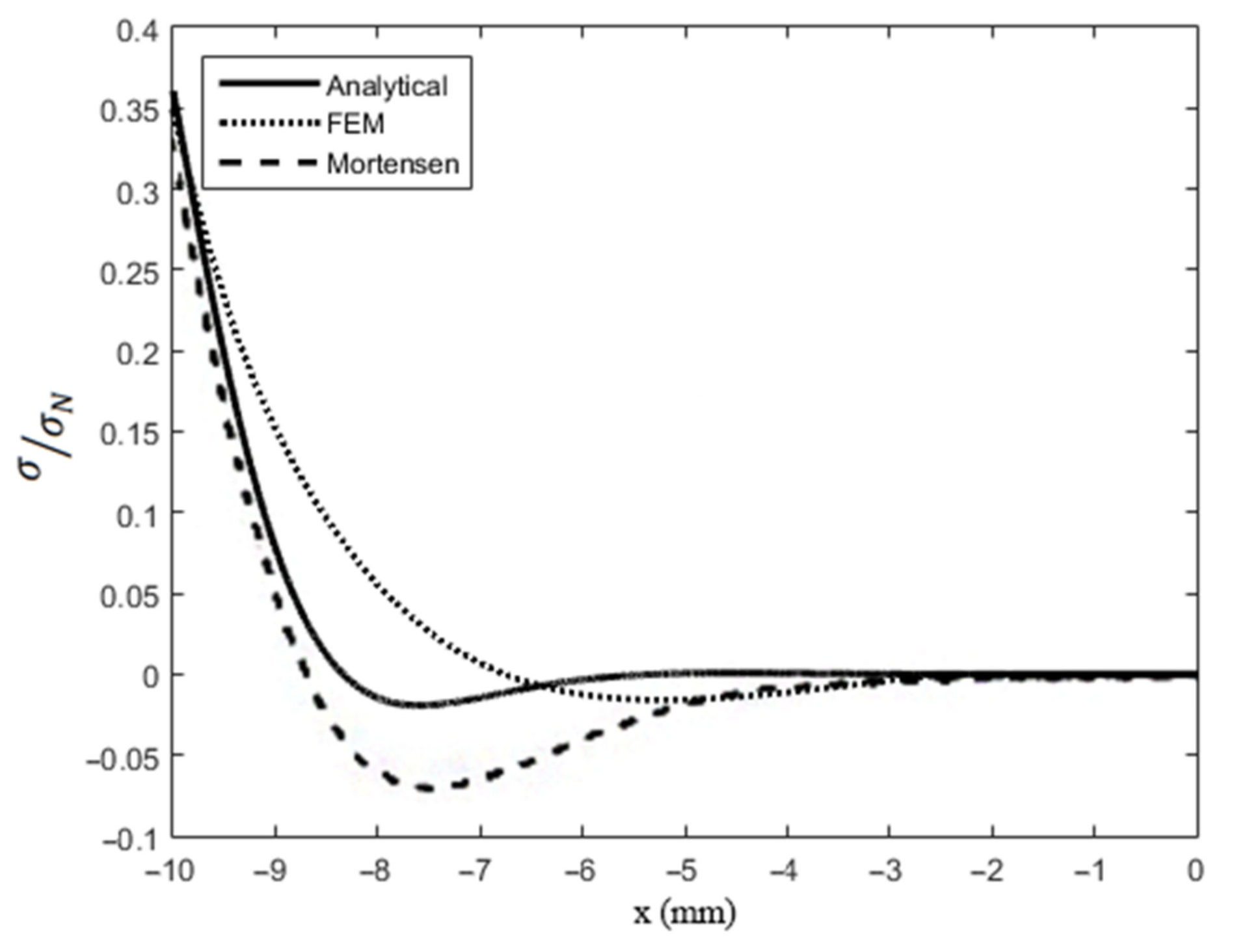 Applsci 12 06997 g007 550