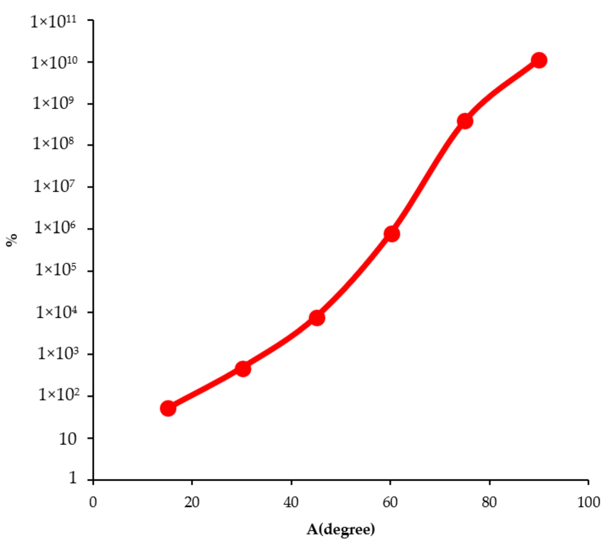 Applsci 12 06997 g008 550