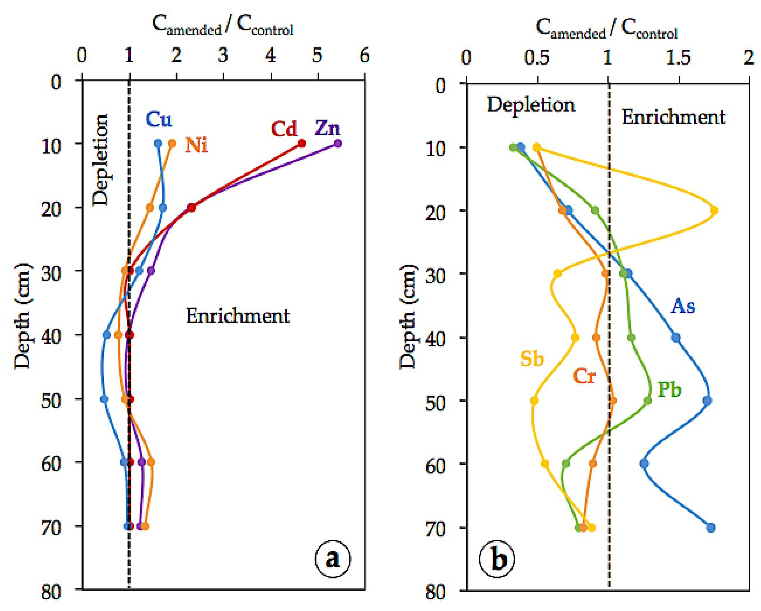 Applsci 12 06998 g005