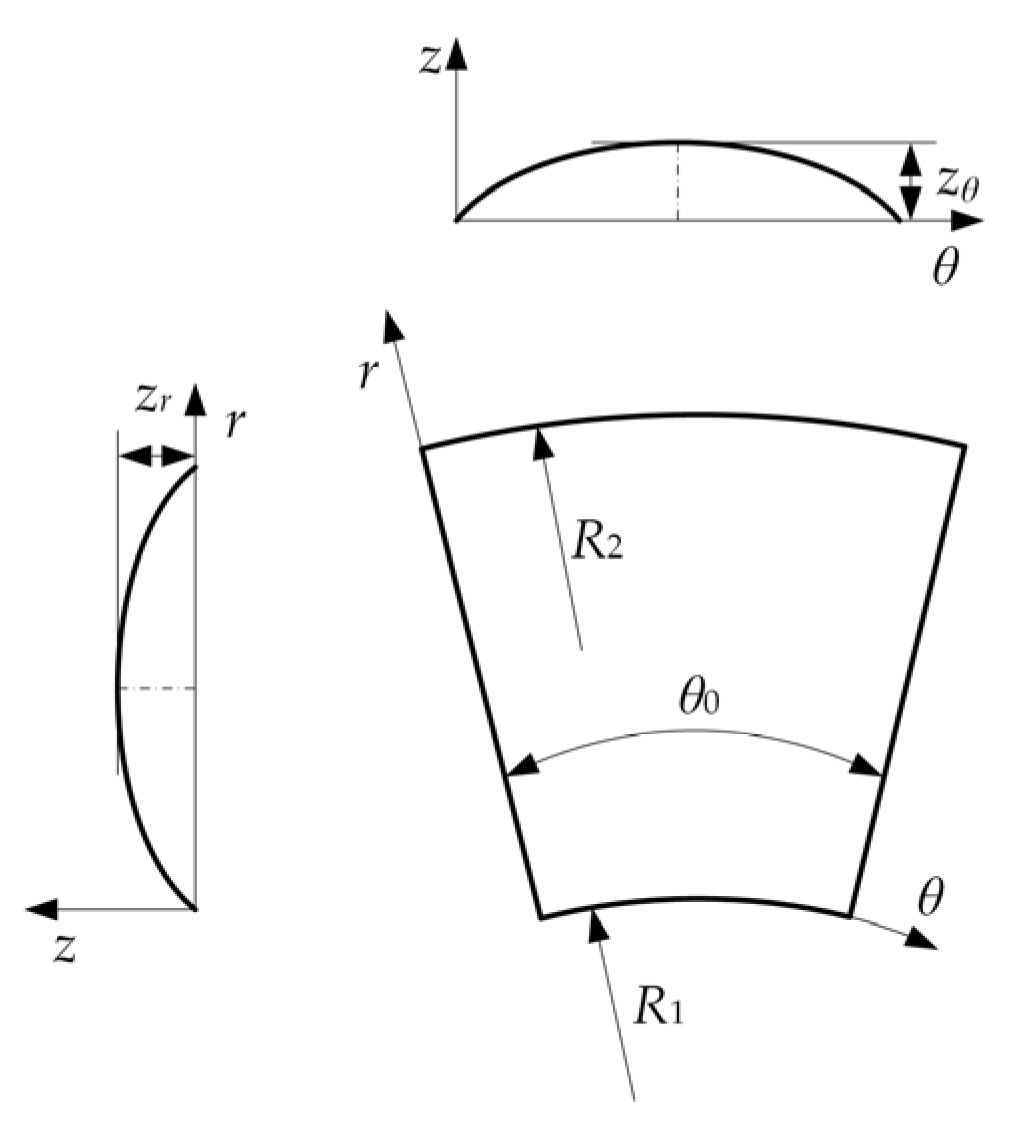 Applsci 12 06999 g007 550
