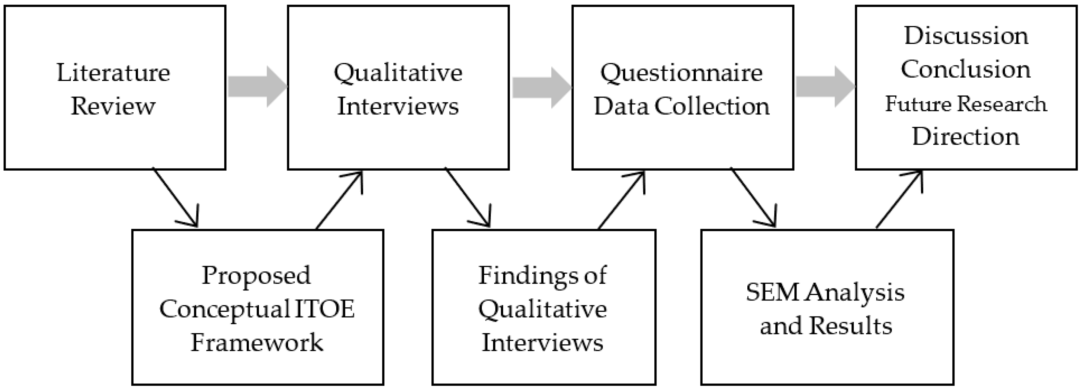 Applsci 12 07002 g001