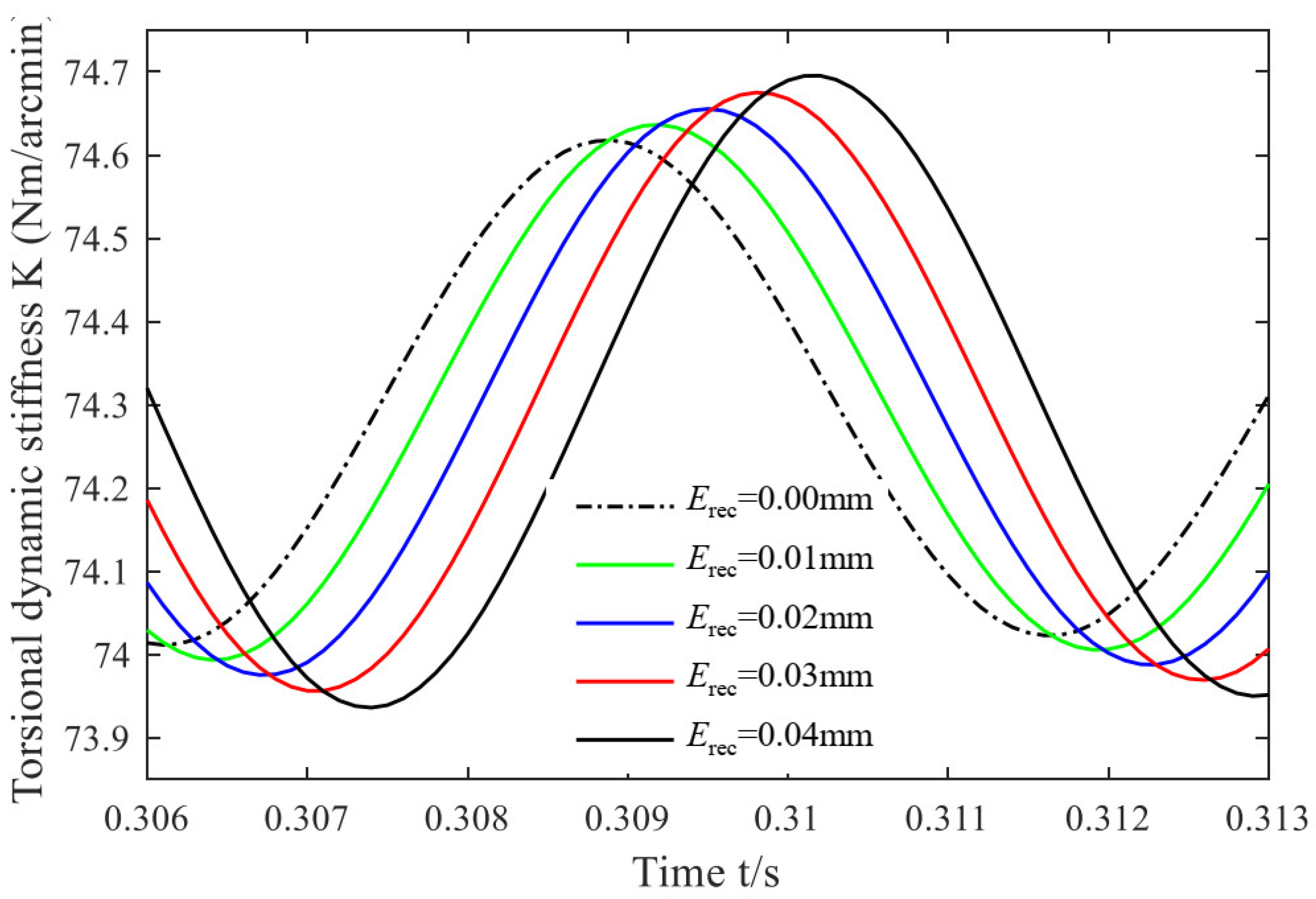 Applsci 12 07003 g004 550