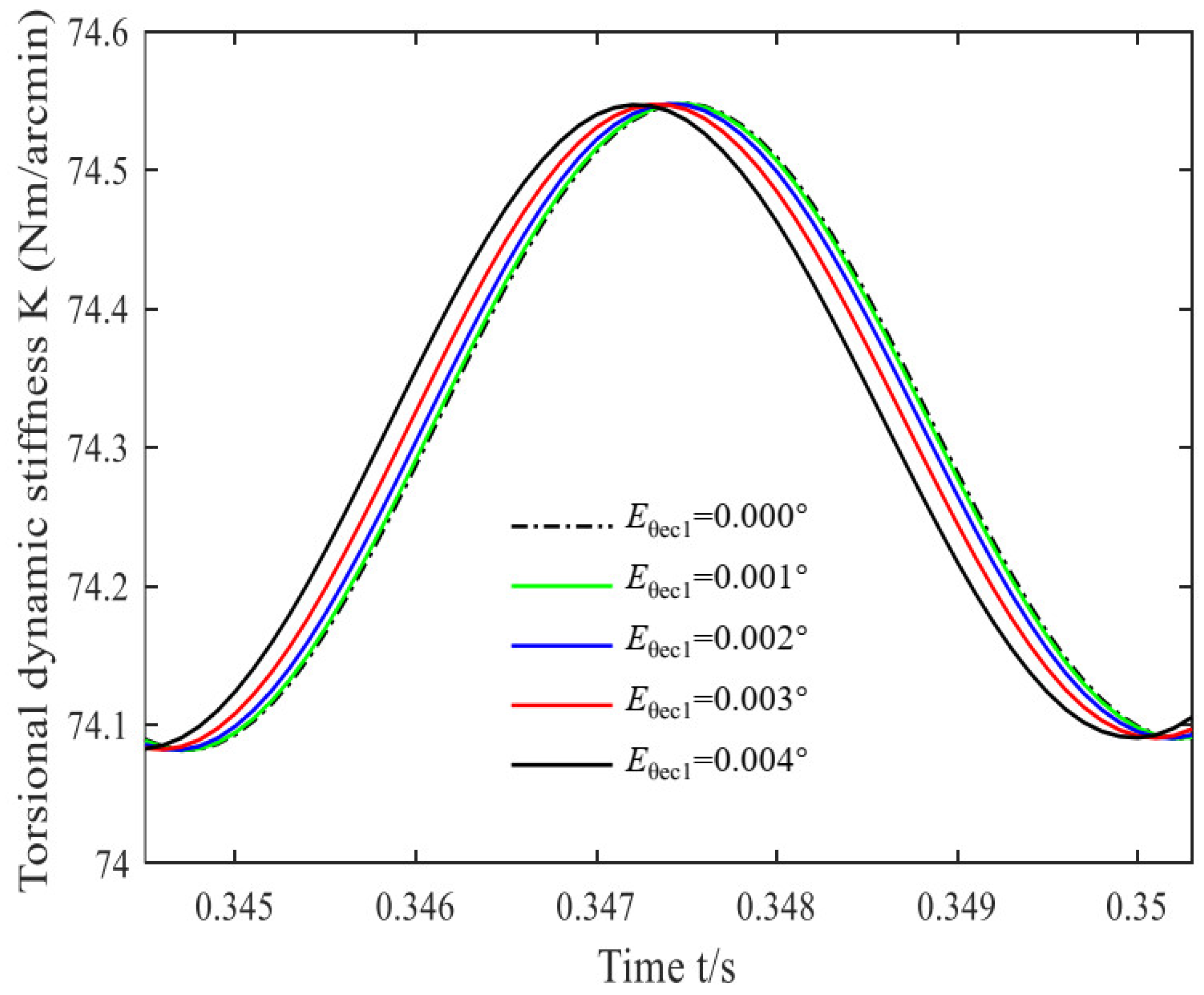 Applsci 12 07003 g005 550