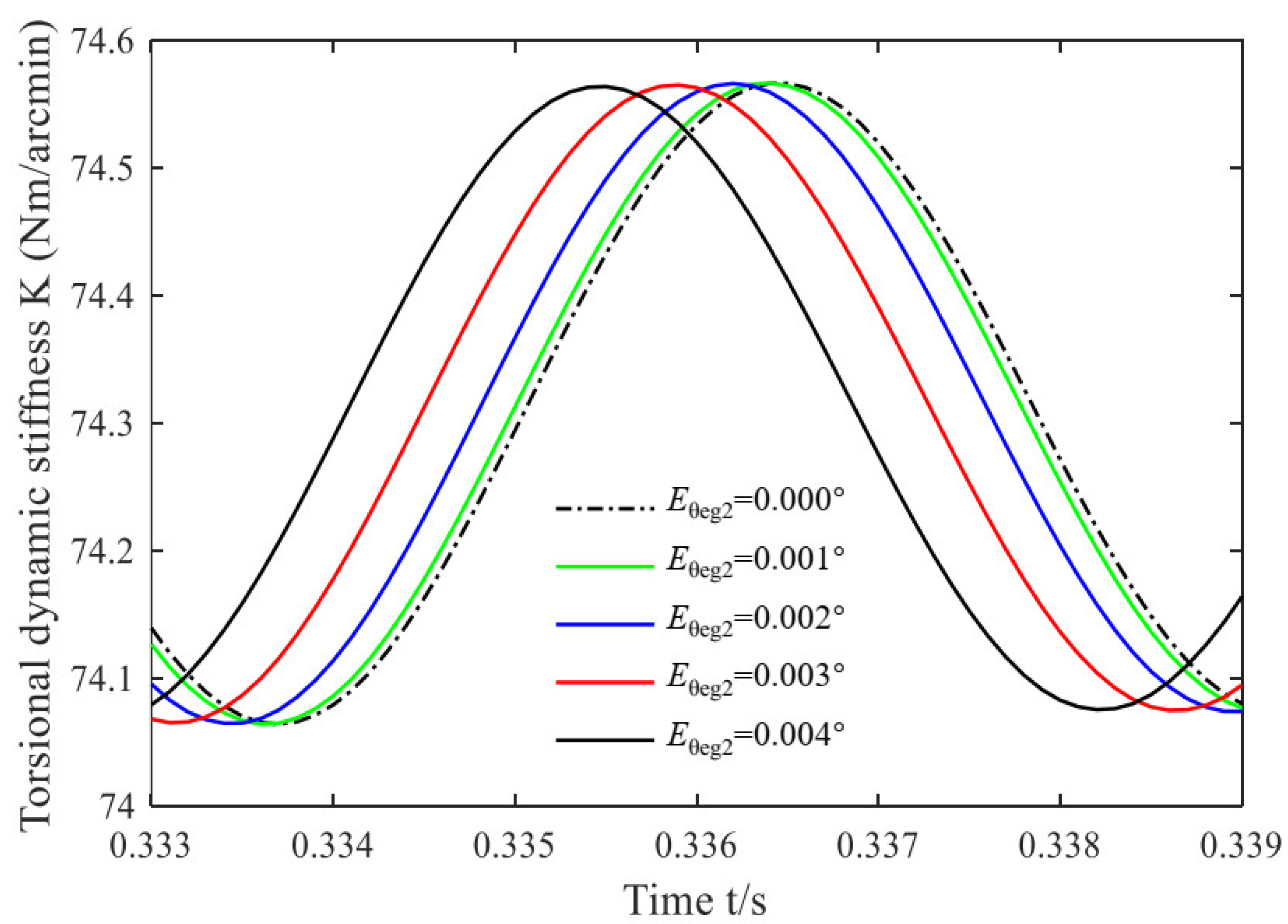 Applsci 12 07003 g006 550