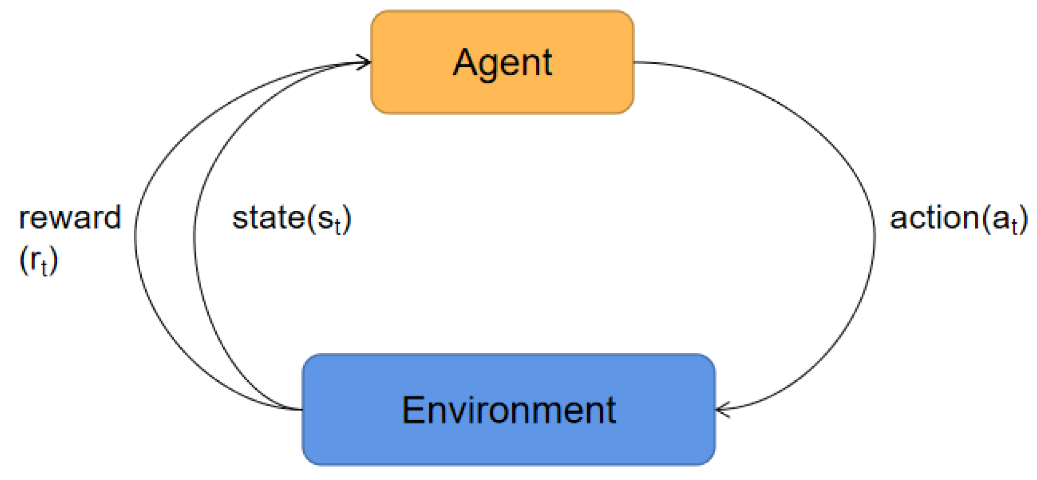 Applsci 12 07006 g002 550