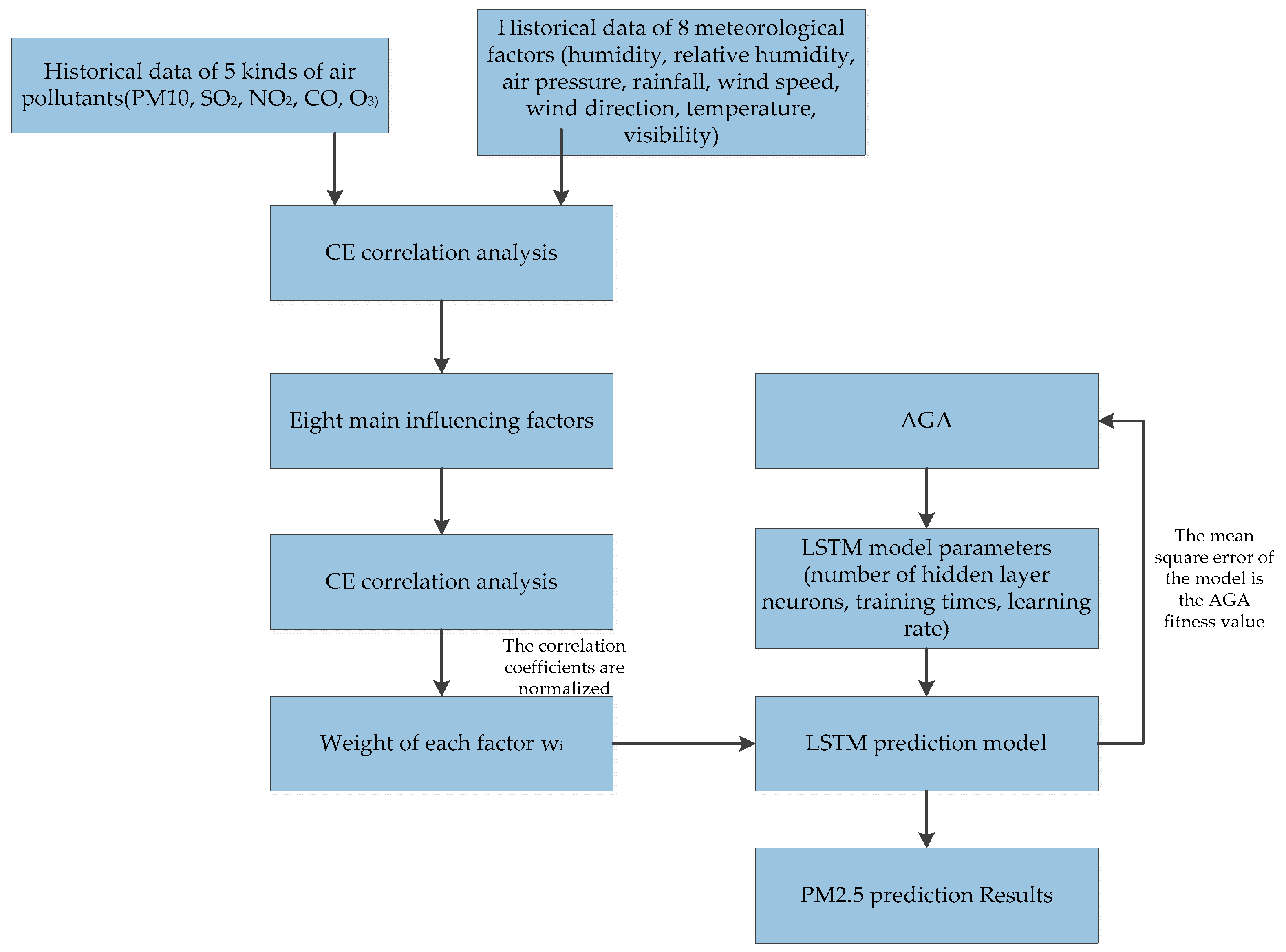 Applsci 12 07009 g001 550