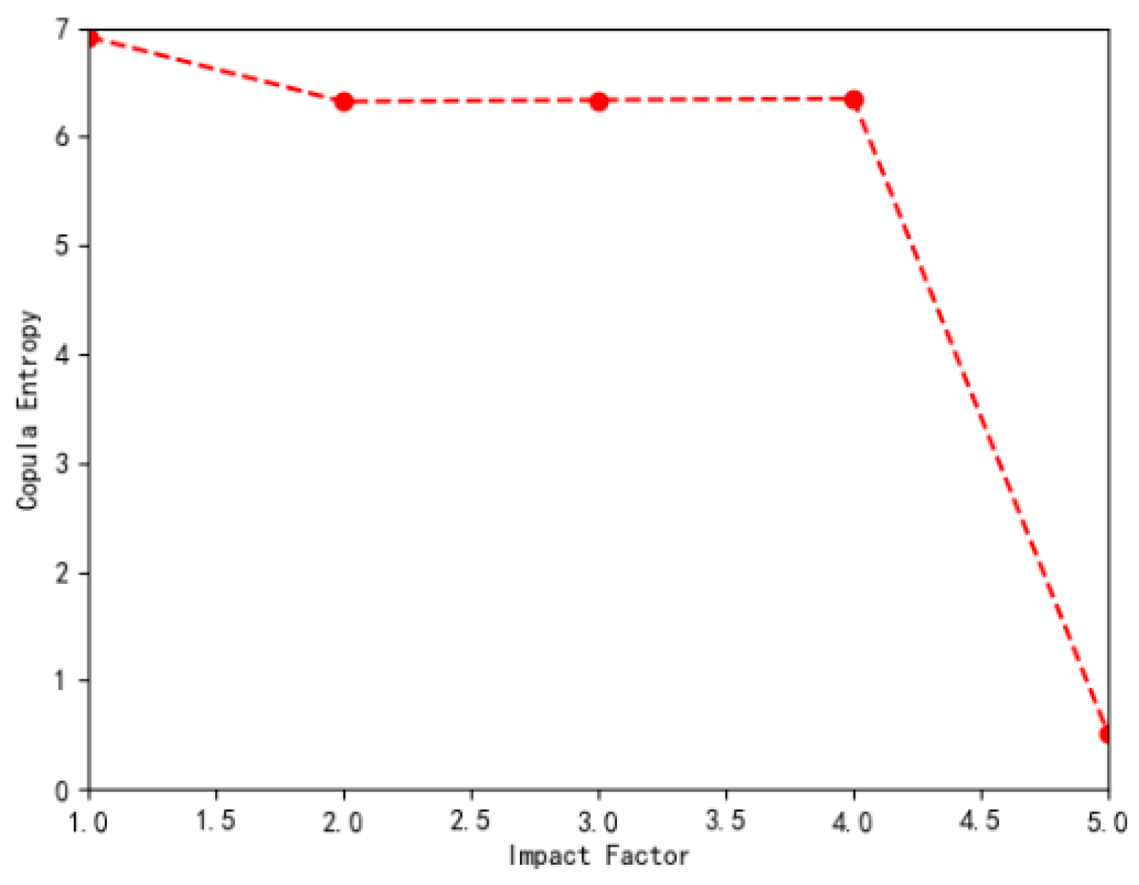 Applsci 12 07009 g003 550