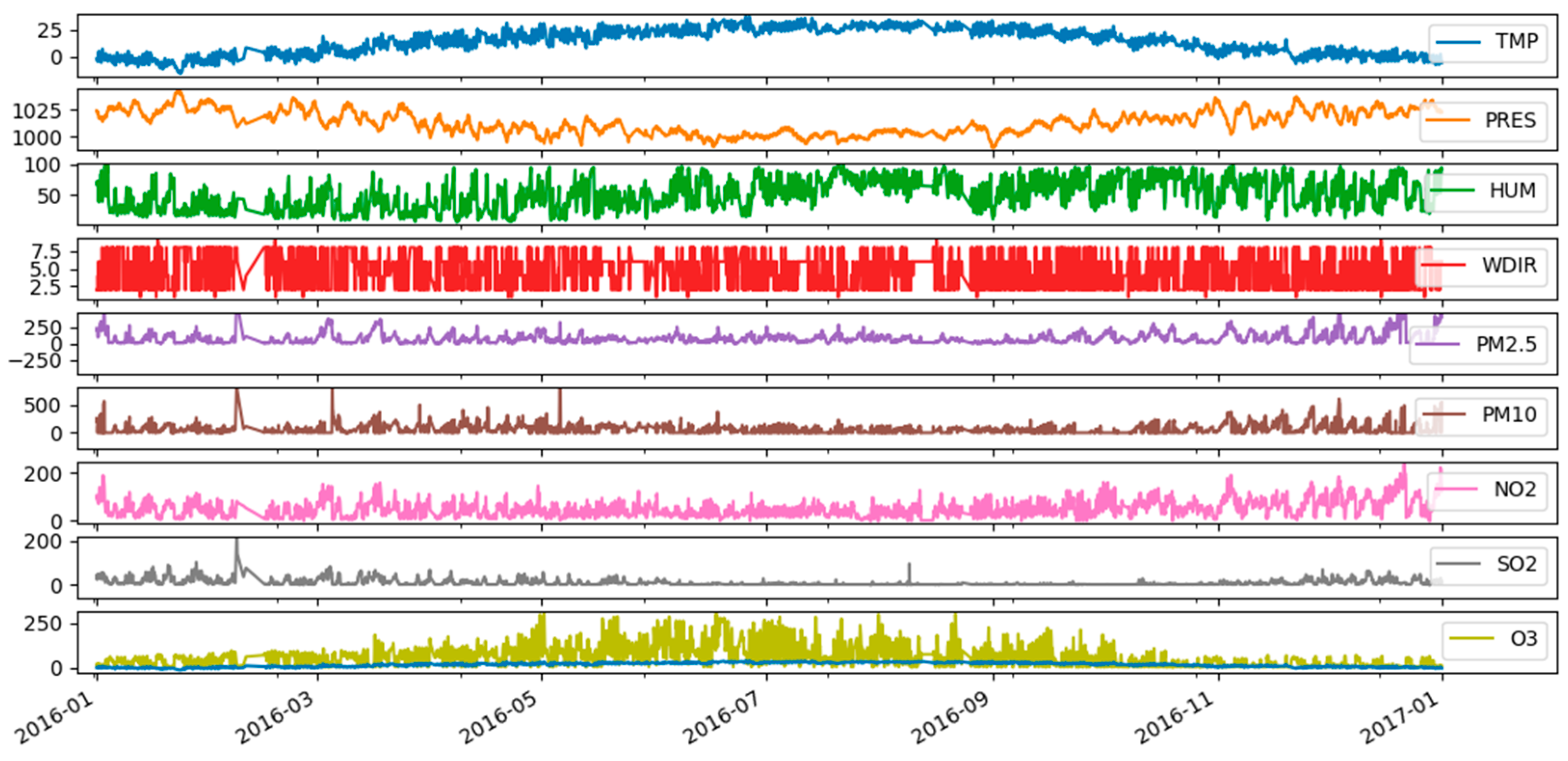 Applsci 12 07009 g004 550