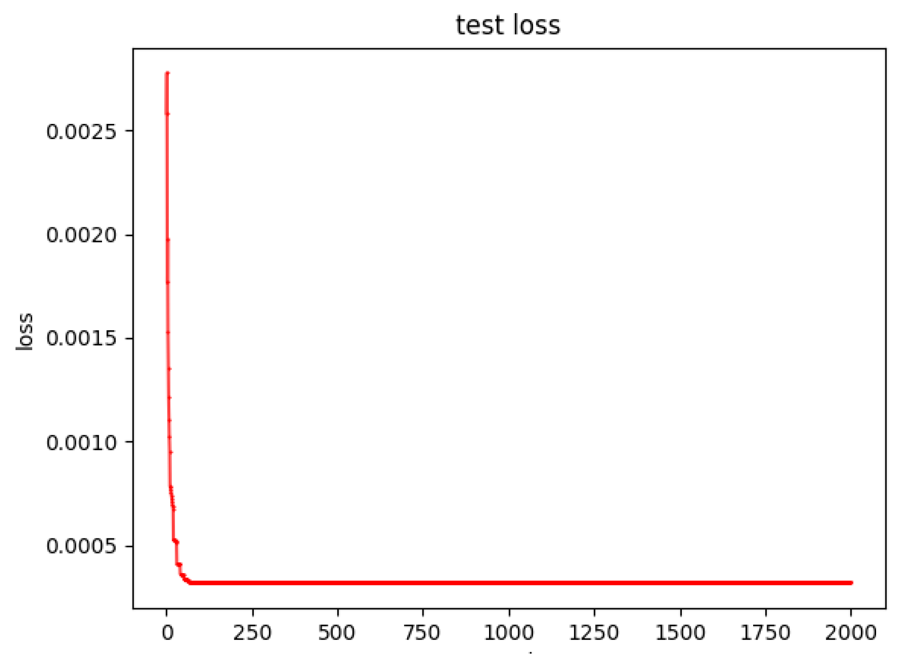 Applsci 12 07009 g005 550