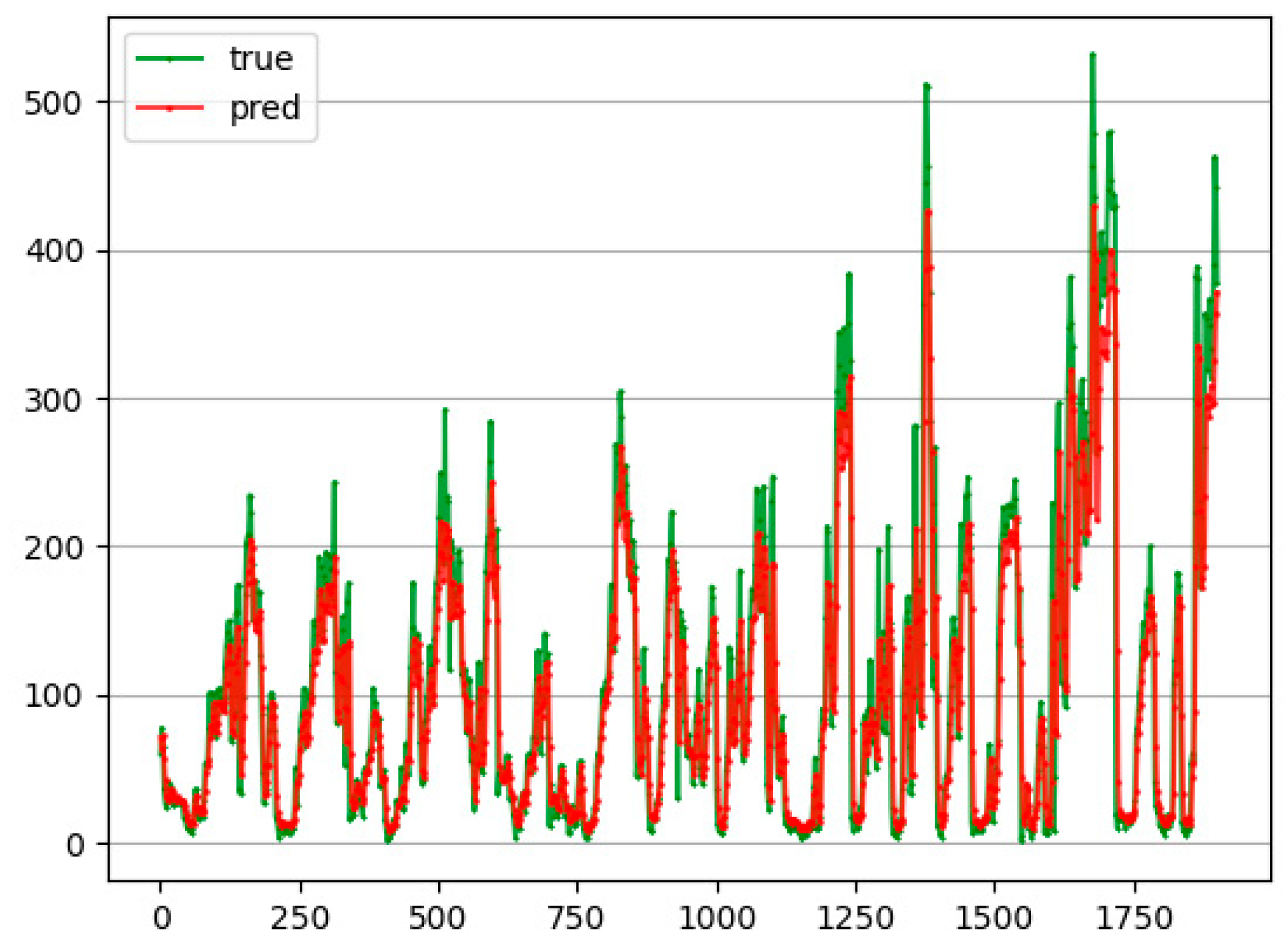 Applsci 12 07009 g006 550