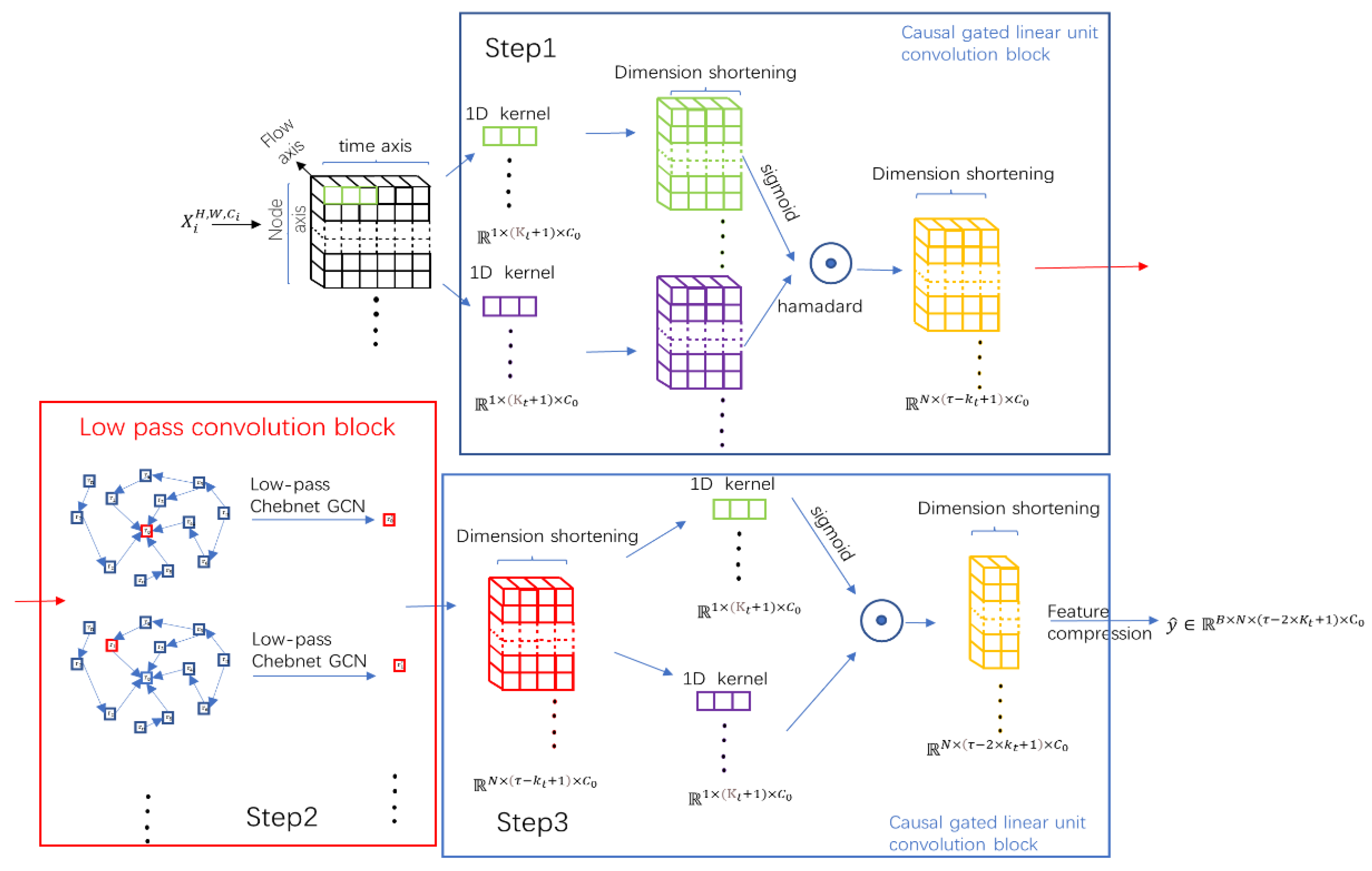 Applsci 12 07010 g003
