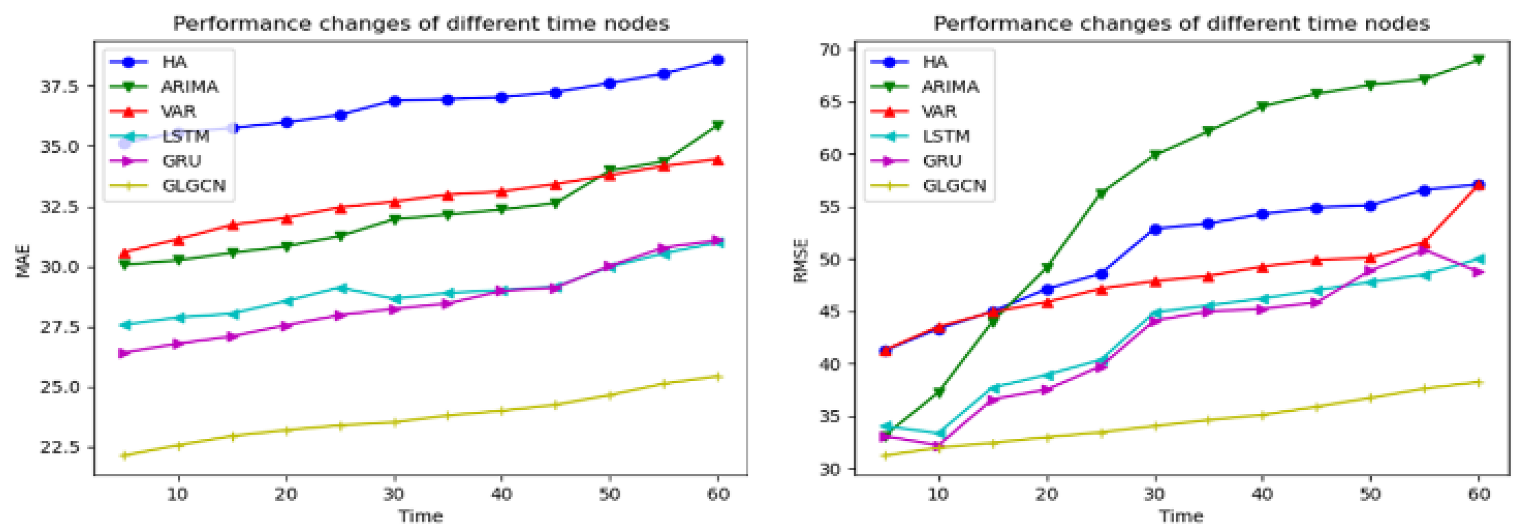 Applsci 12 07010 g005