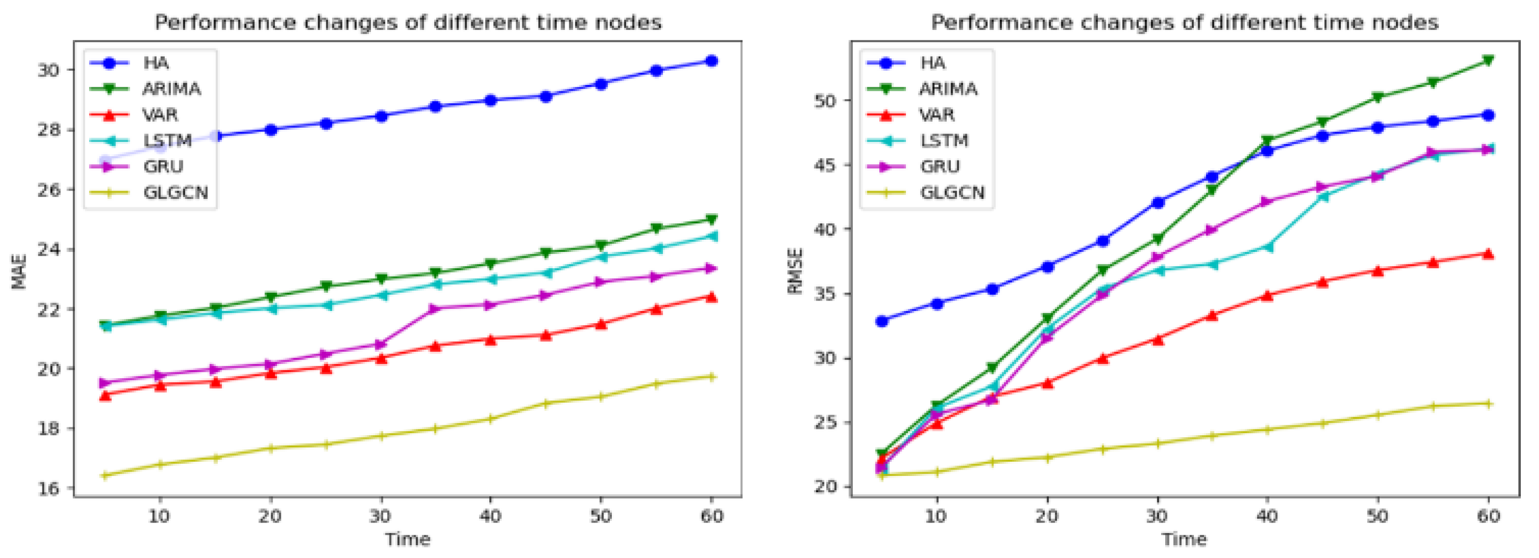Applsci 12 07010 g006