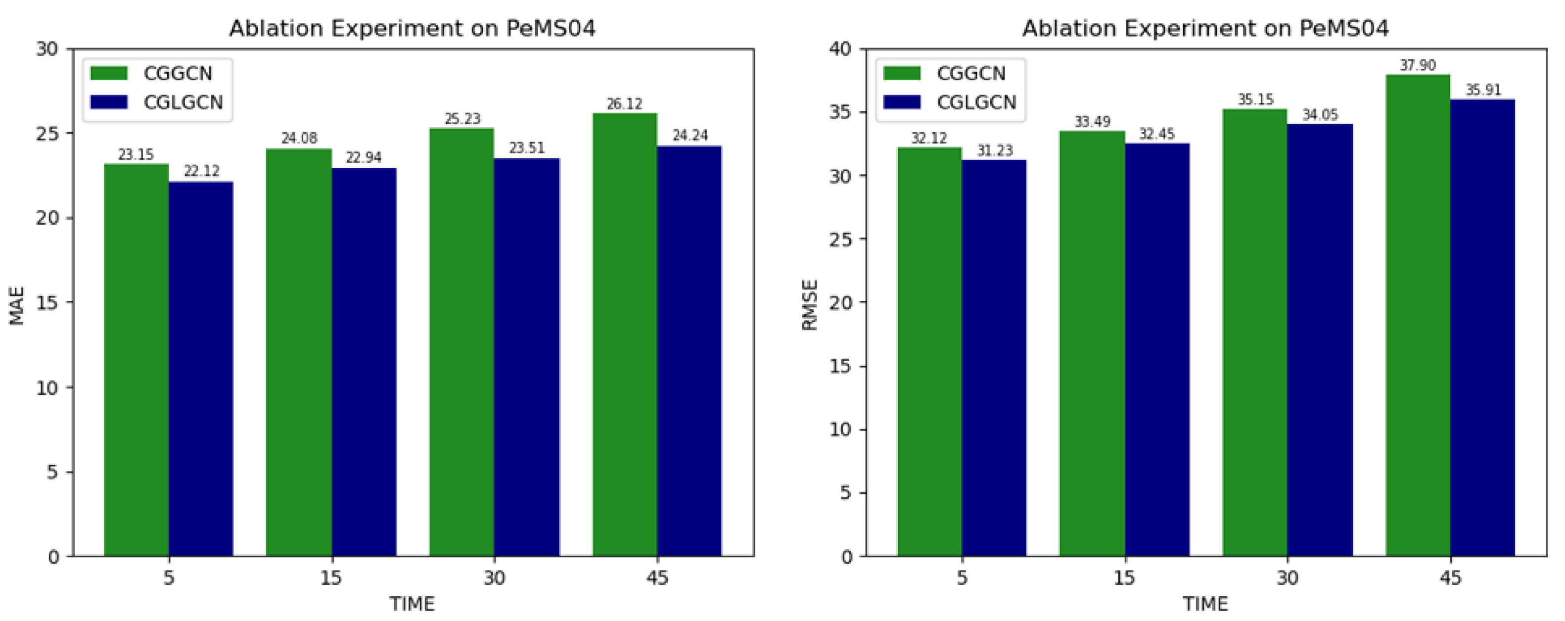 Applsci 12 07010 g007