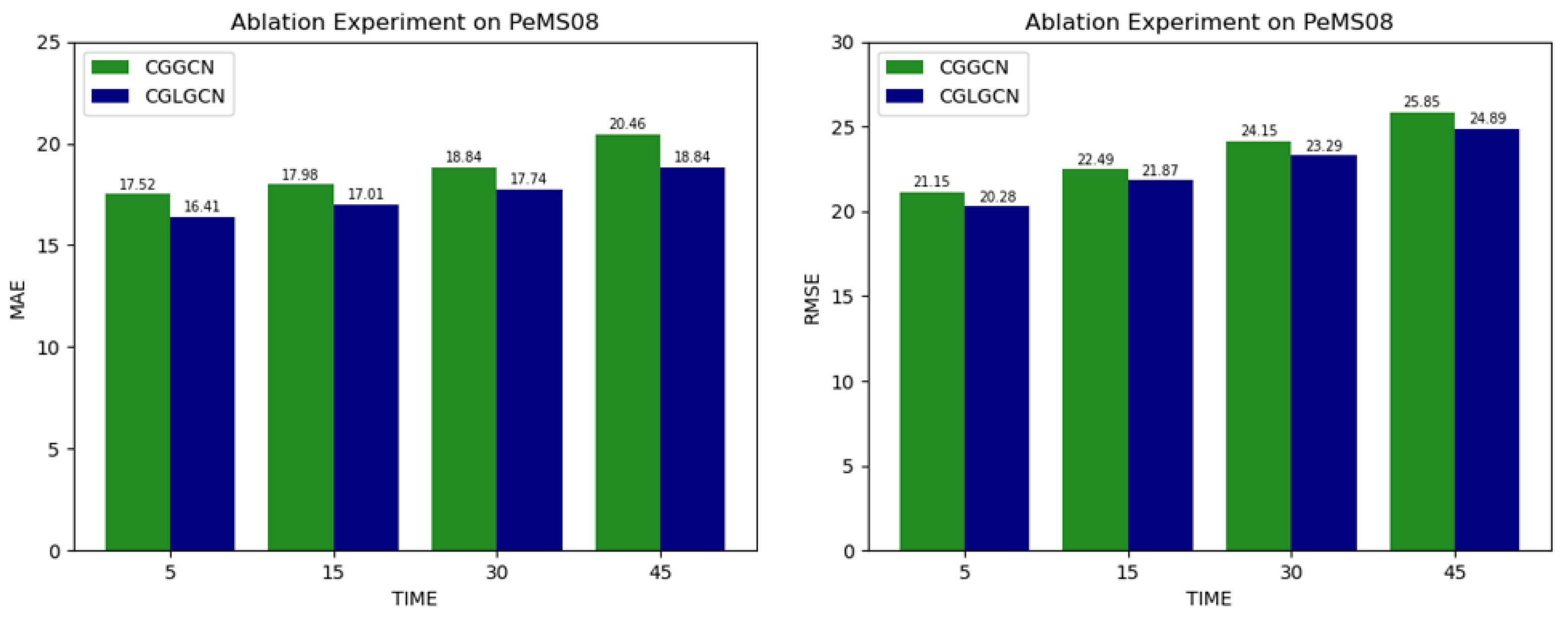 Applsci 12 07010 g008