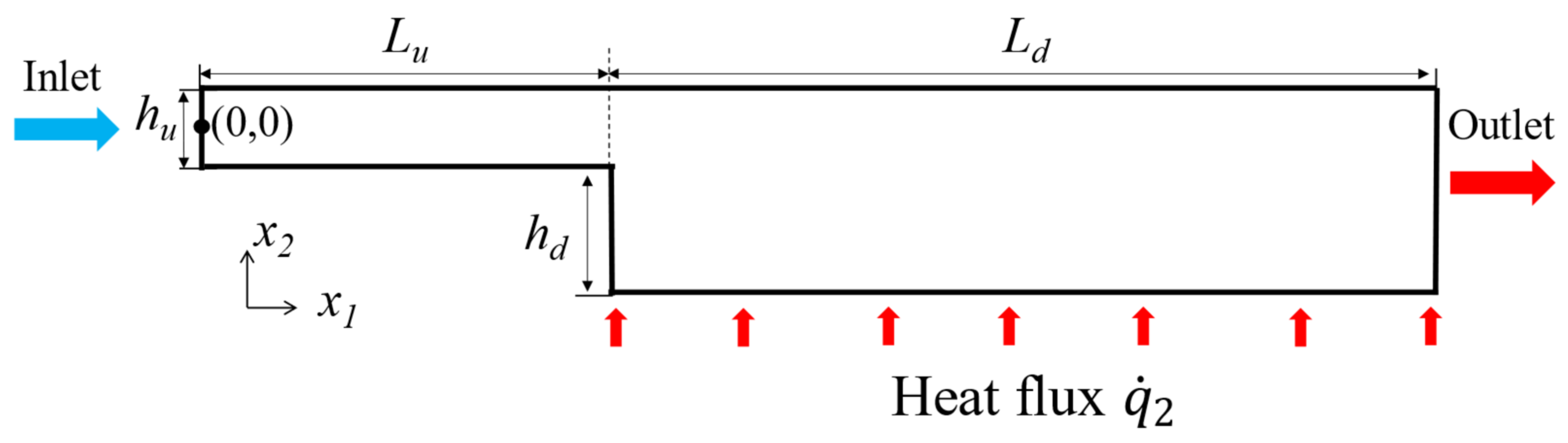 Applsci 12 07011 g002 550