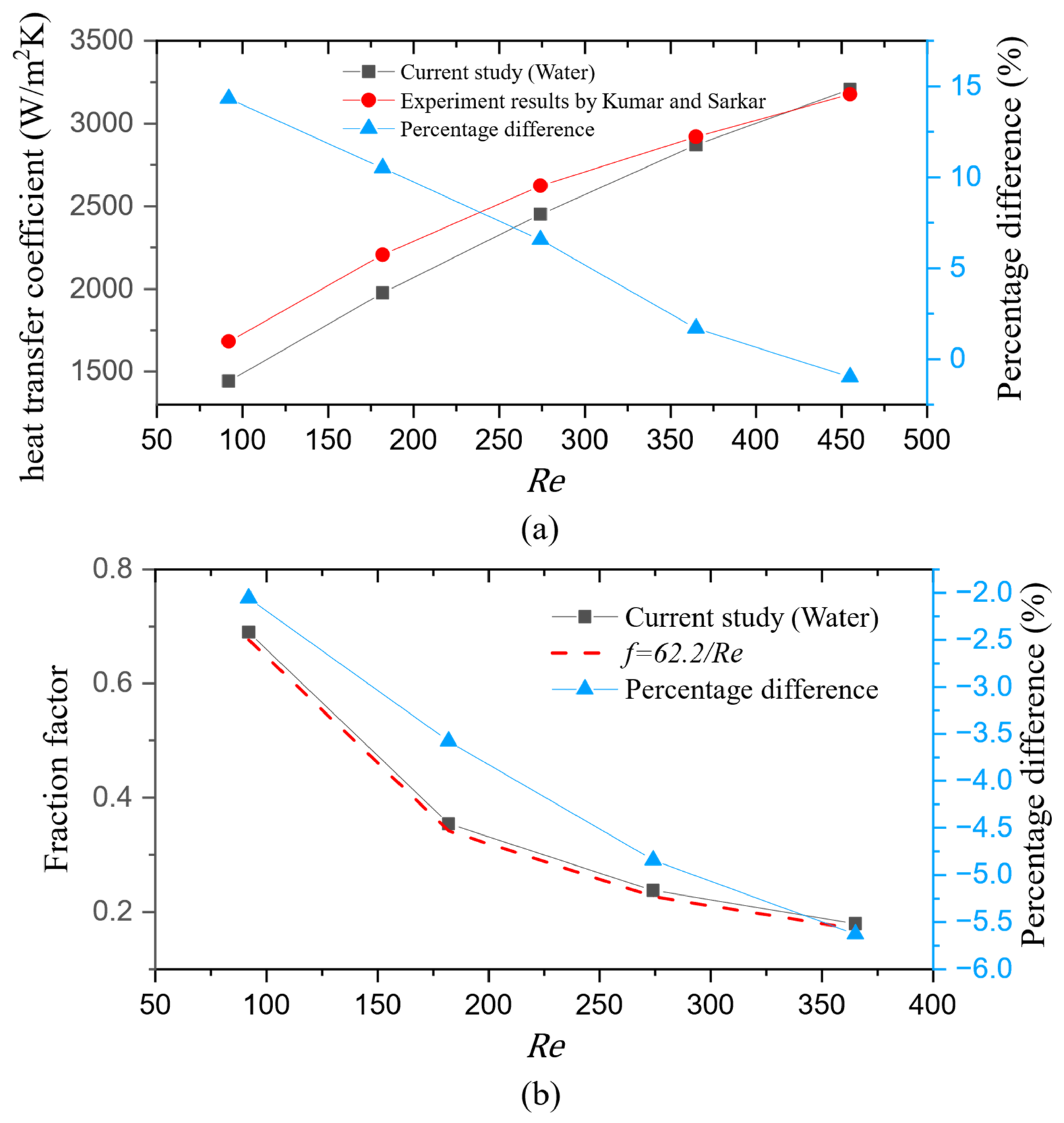 Applsci 12 07011 g007 550