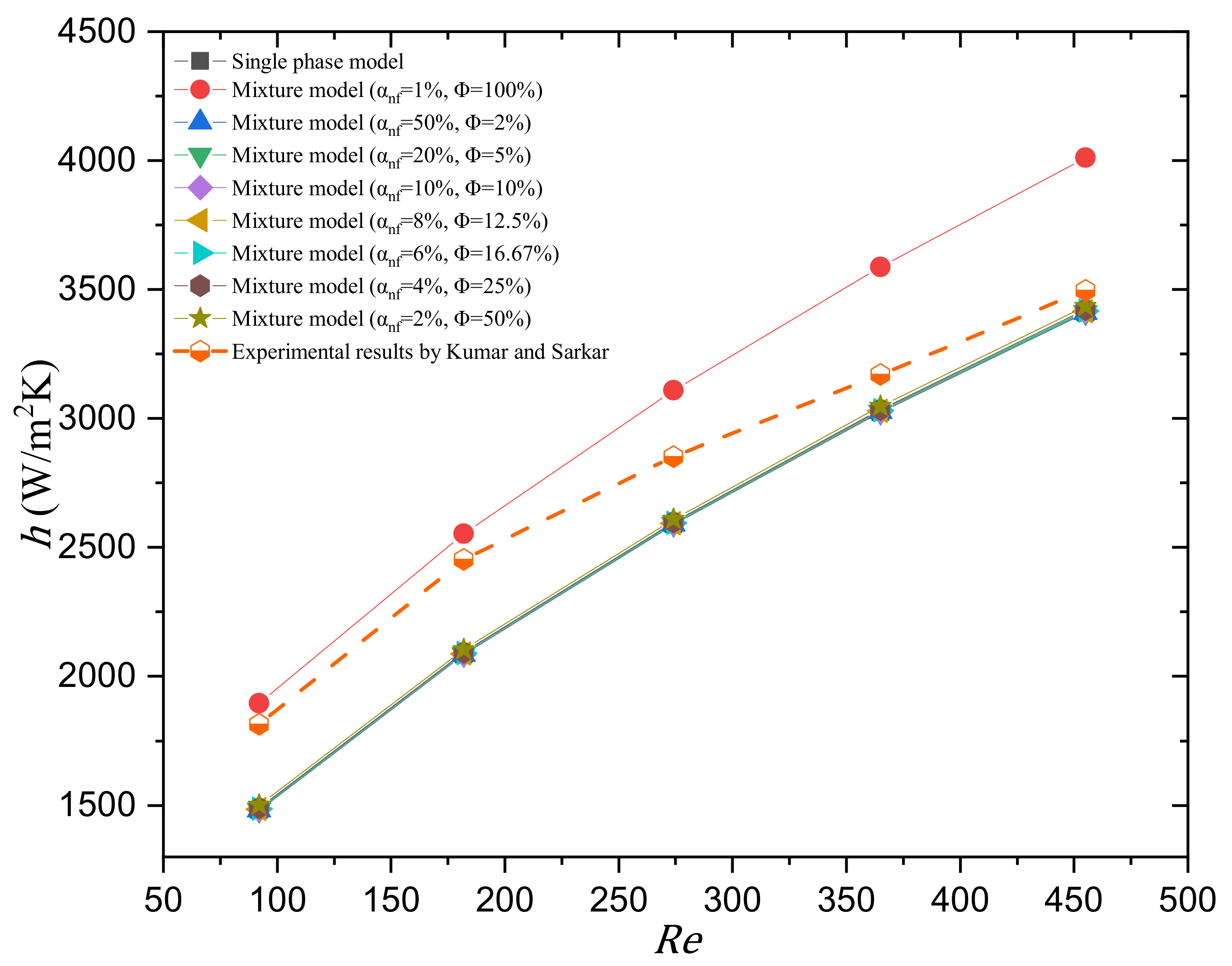 Applsci 12 07011 g008 550
