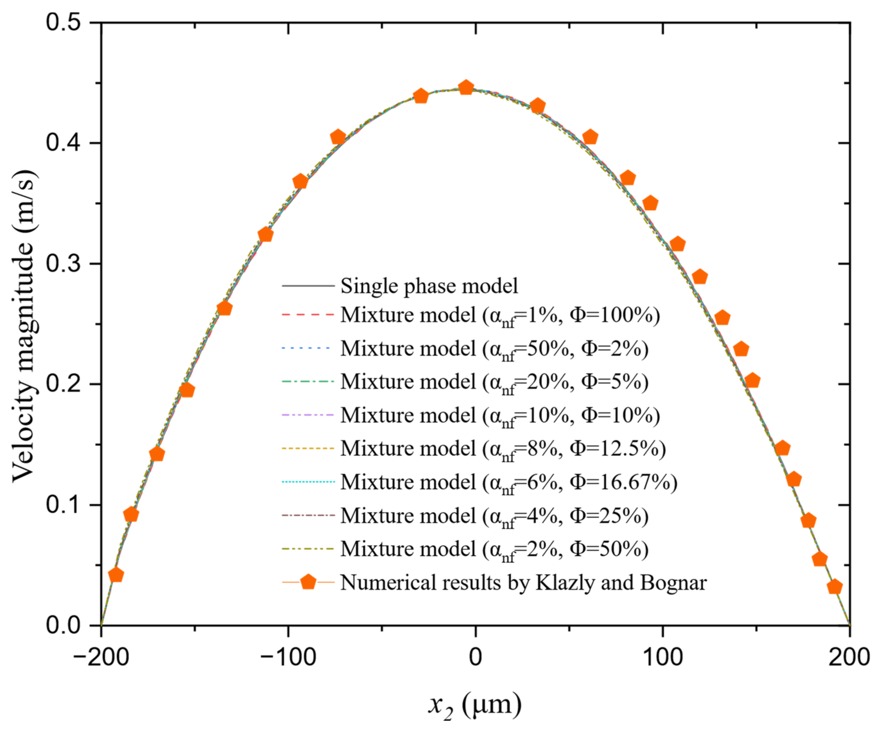 Applsci 12 07011 g015 550